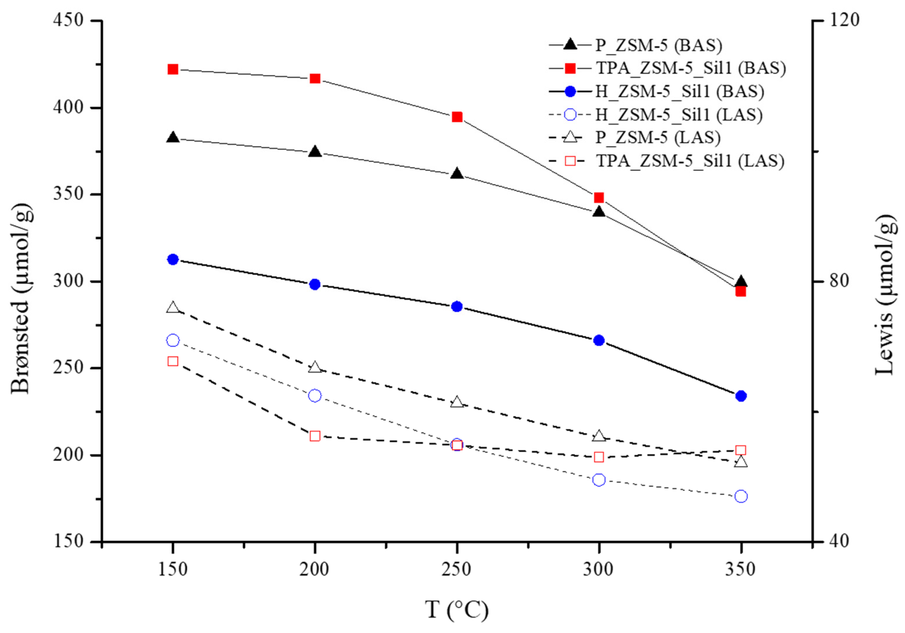 Molecules 29 04450 g004
