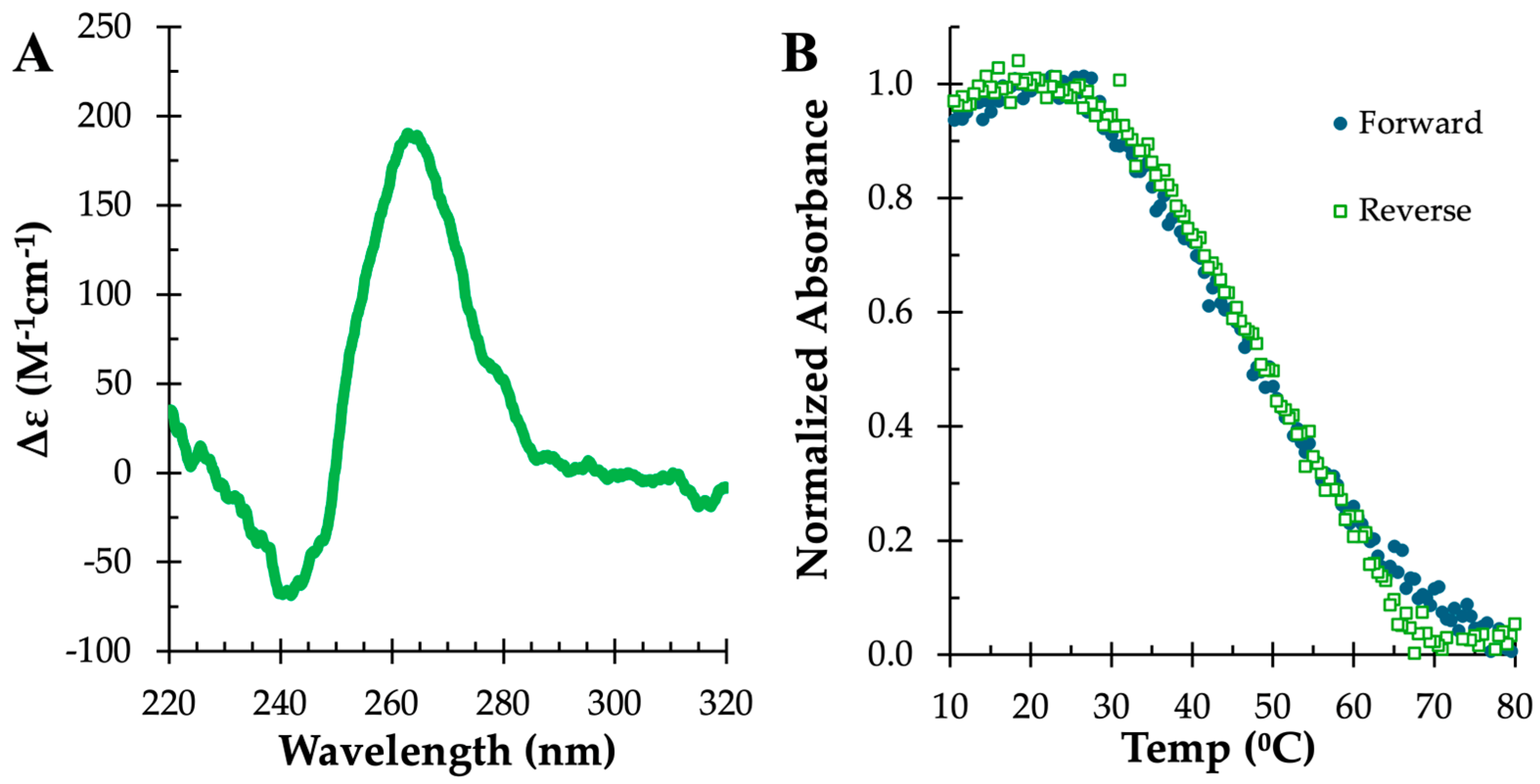 Molecules 29 04457 g003 Molecules 29 04457 g003