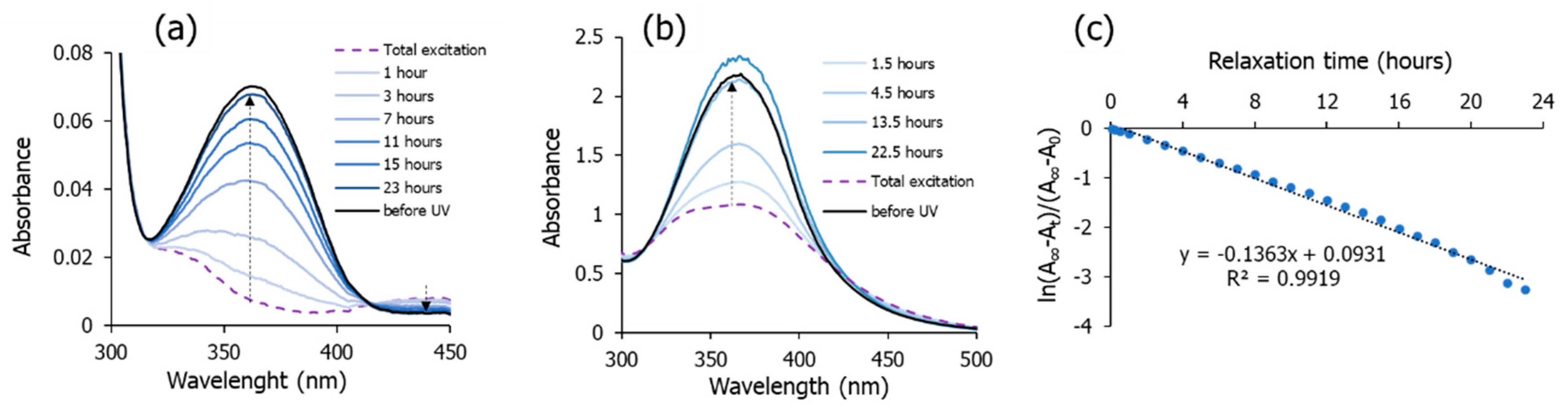Molecules 29 04459 g005