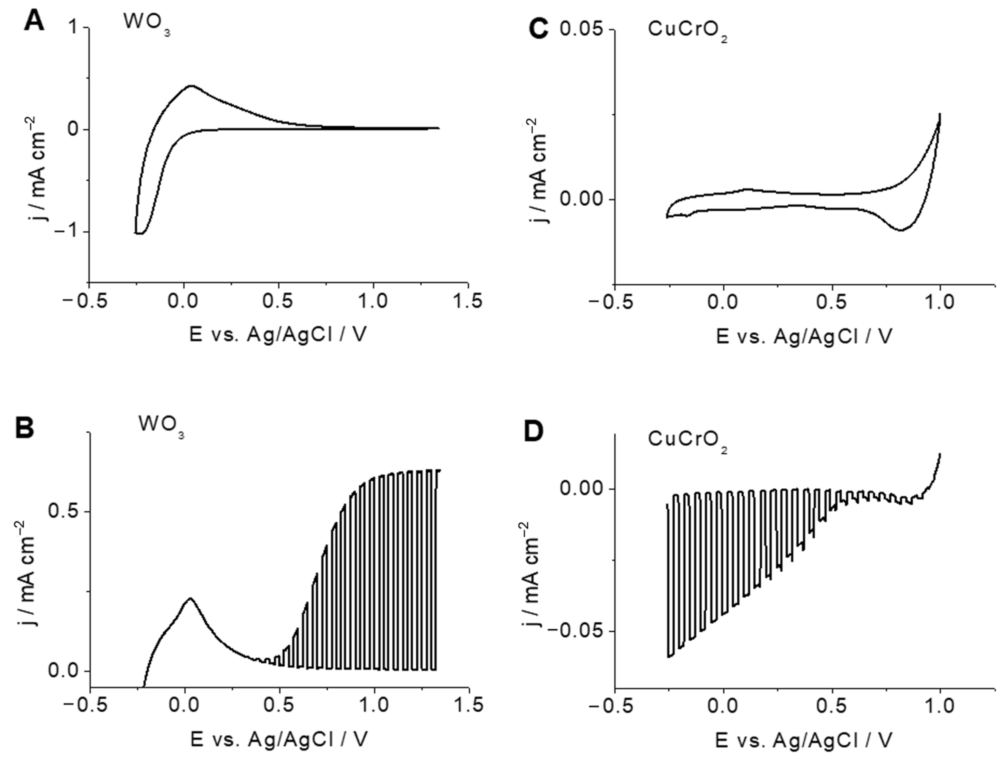 Molecules 29 04462 g002