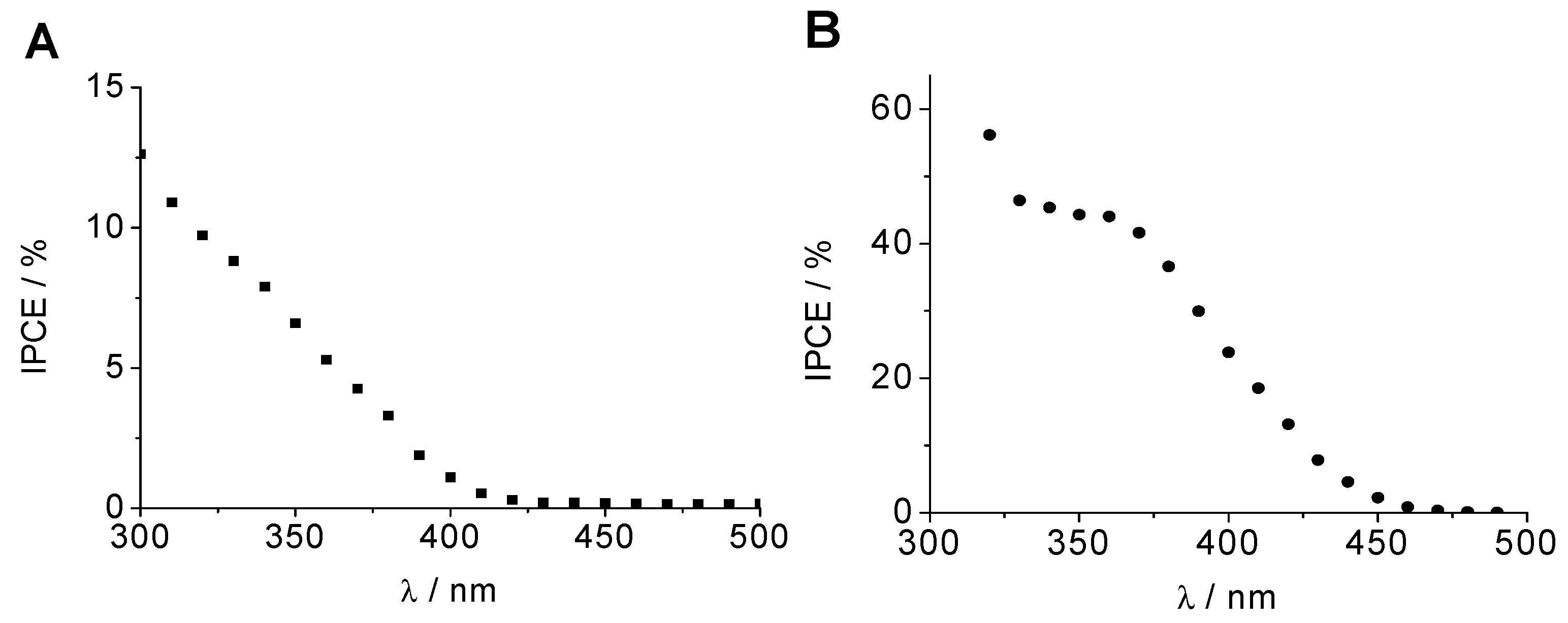Molecules 29 04462 g003