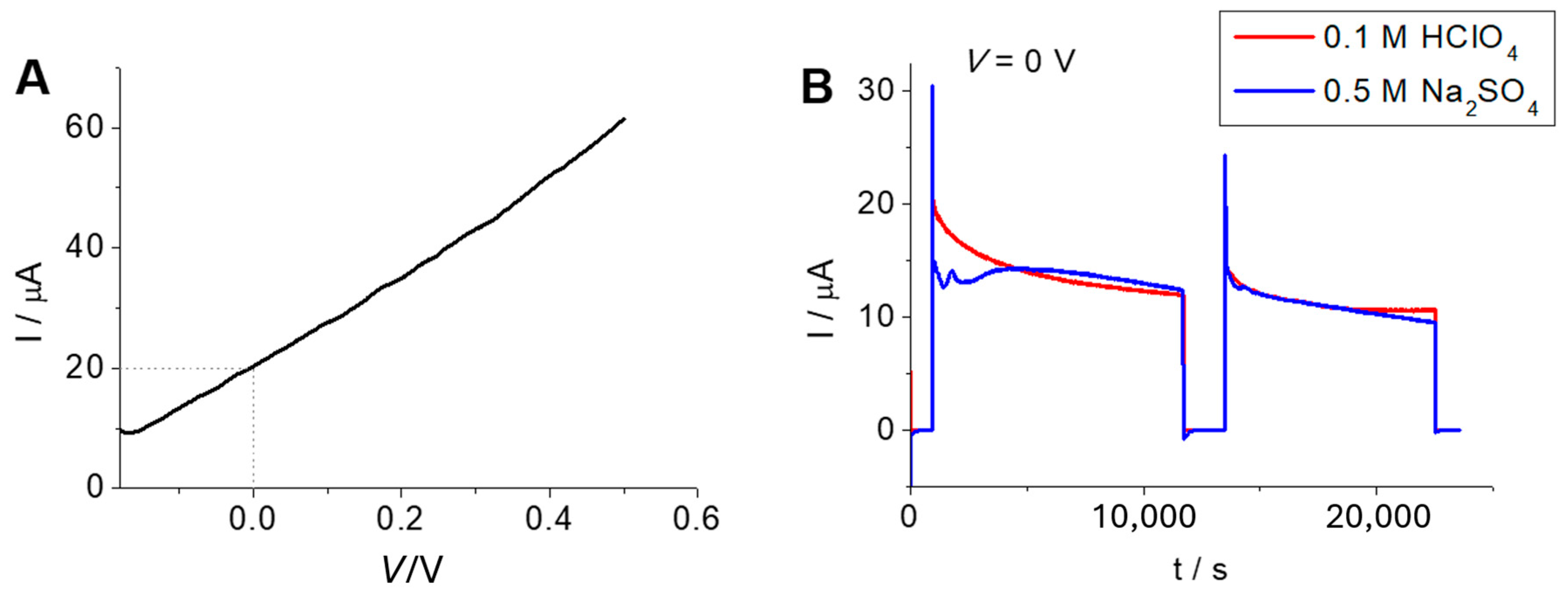 Molecules 29 04462 g005