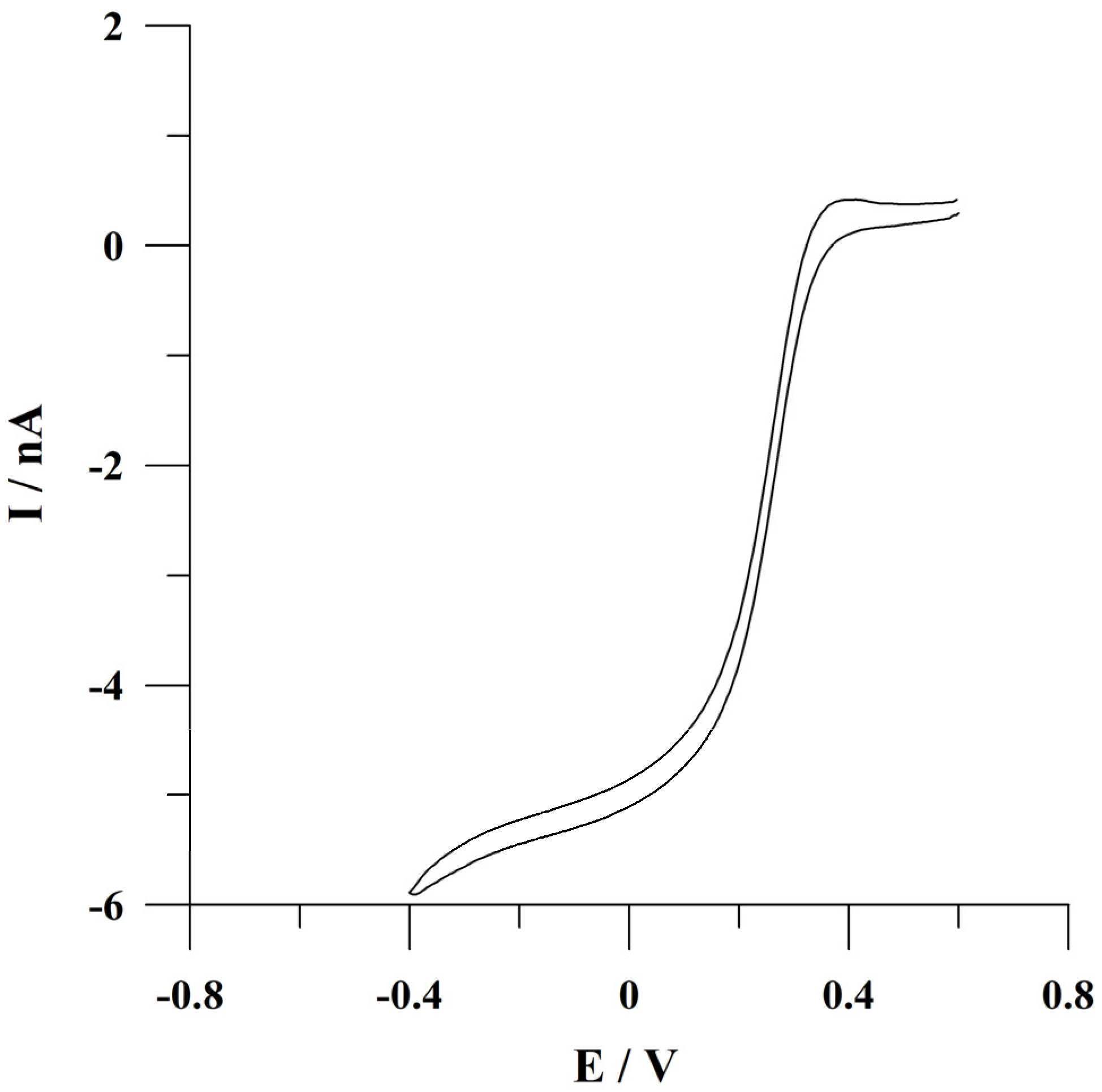 Molecules 29 04464 g002