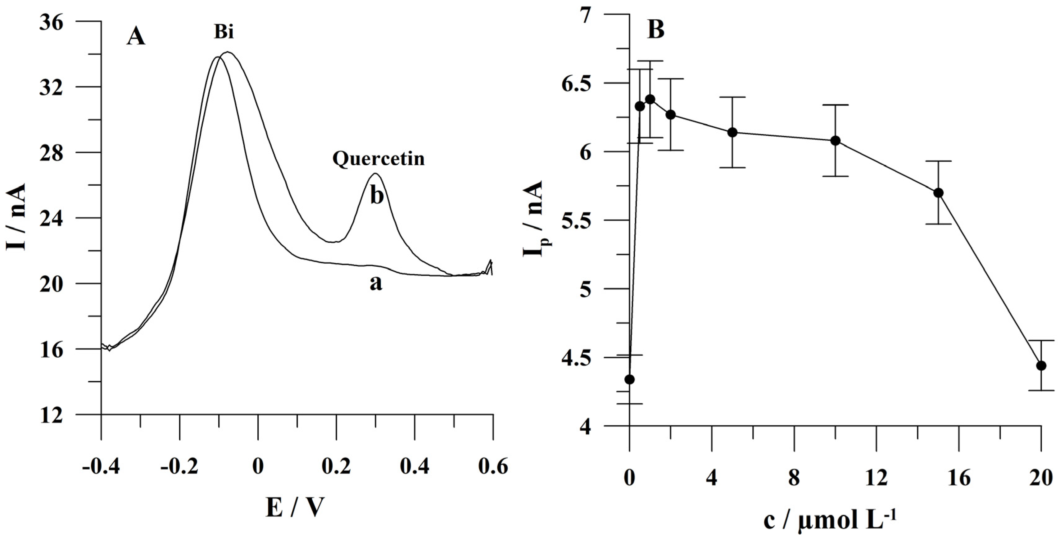 Molecules 29 04464 g004