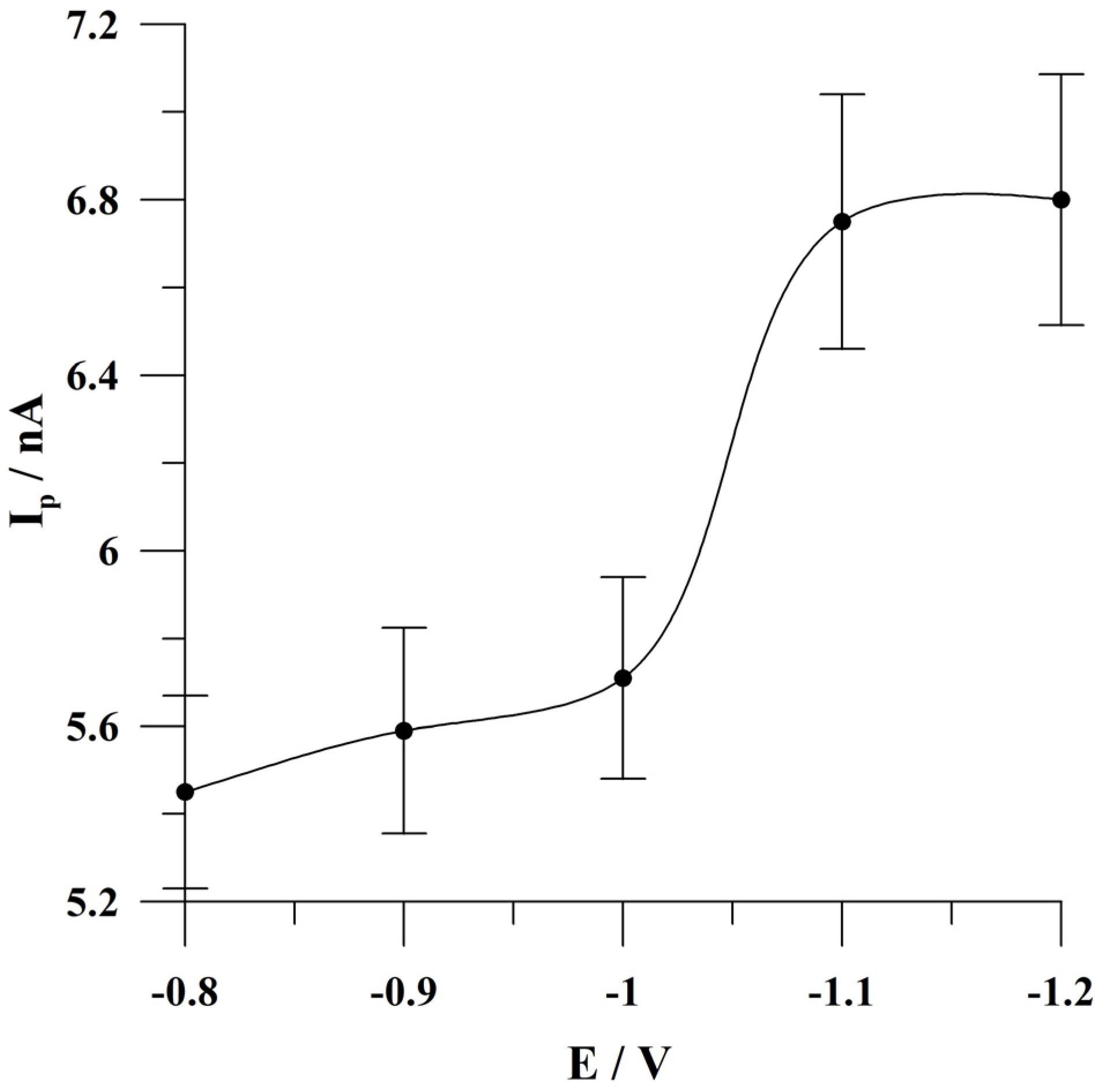 Molecules 29 04464 g005