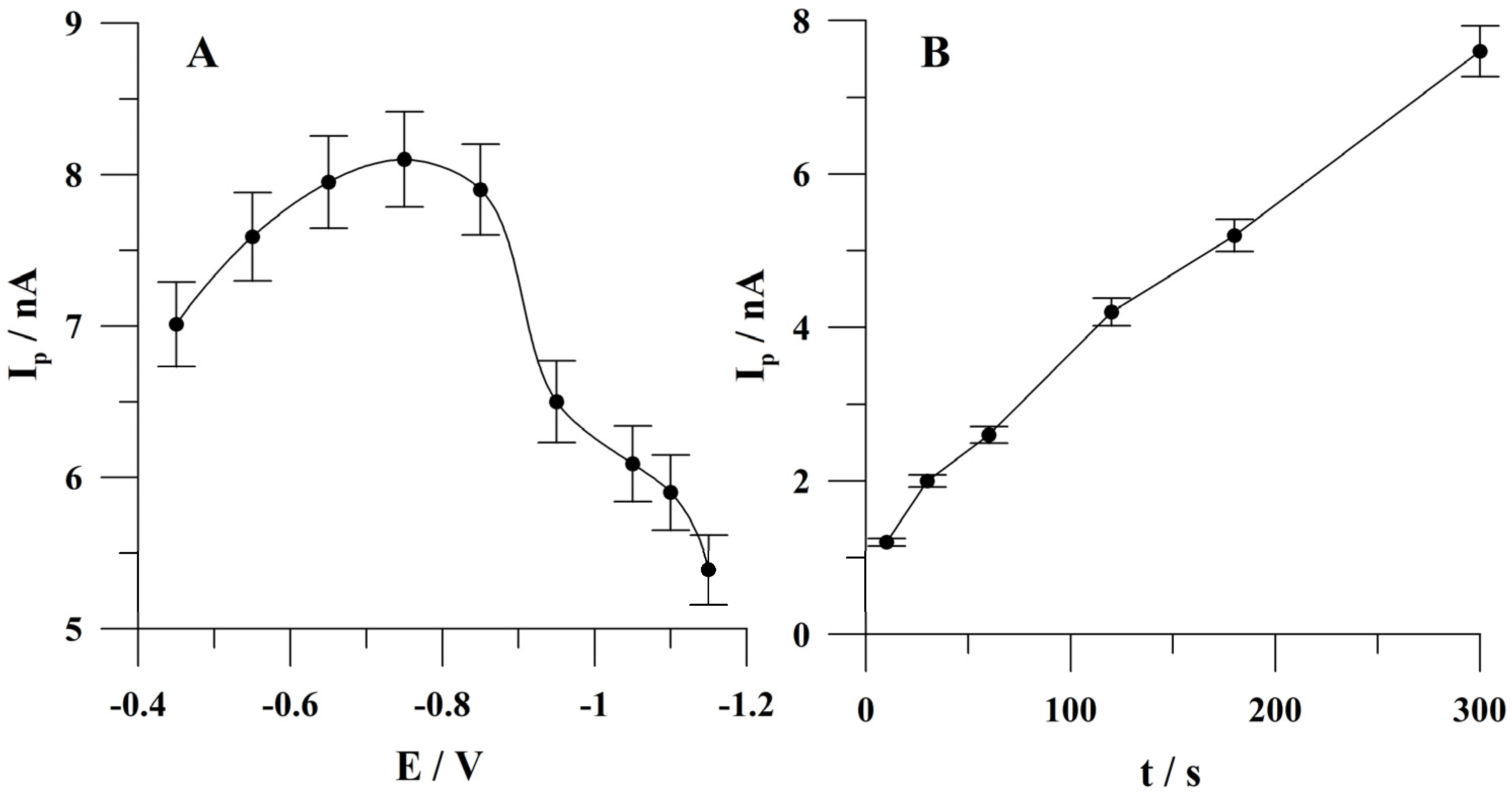 Molecules 29 04464 g006