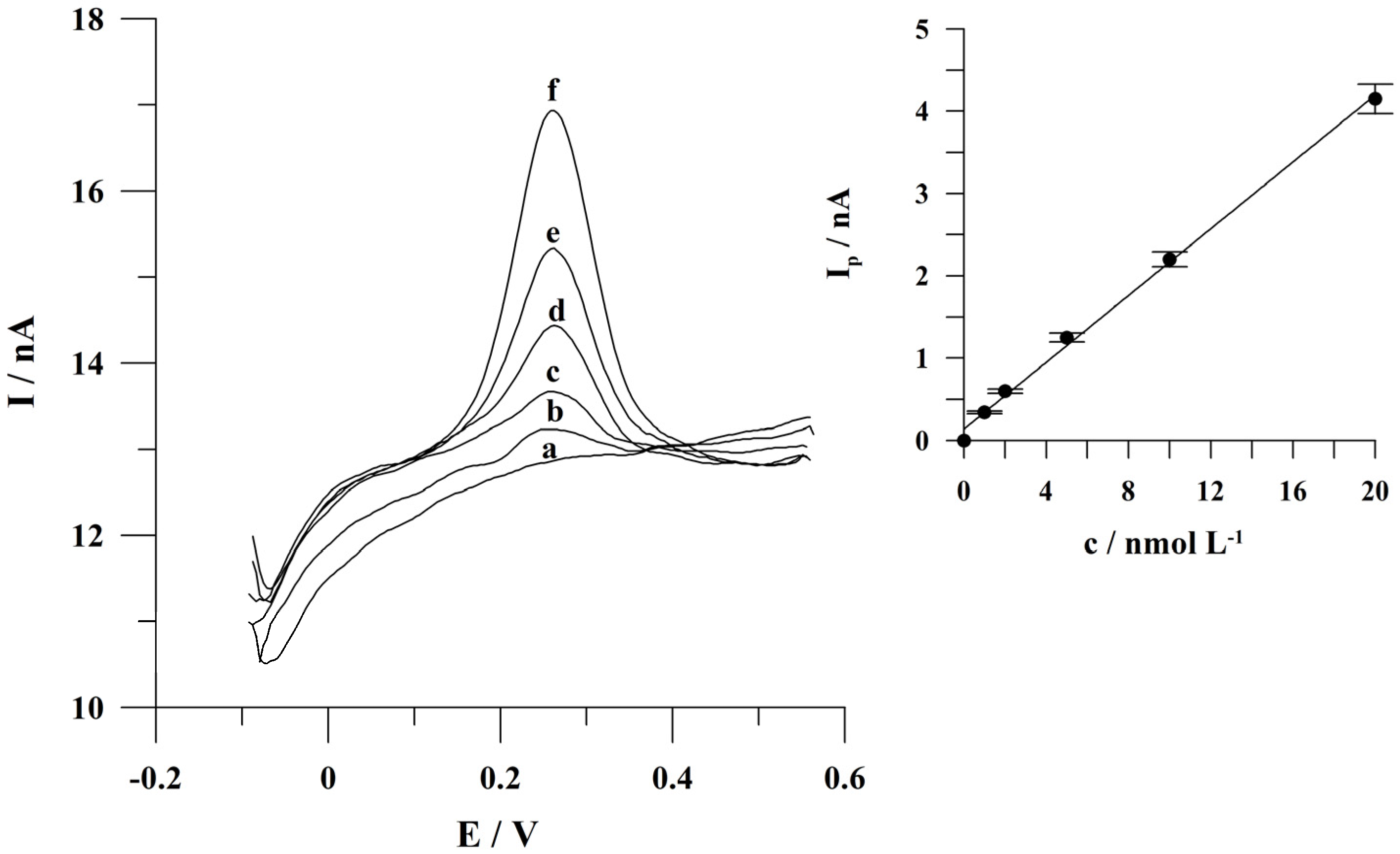 Molecules 29 04464 g007