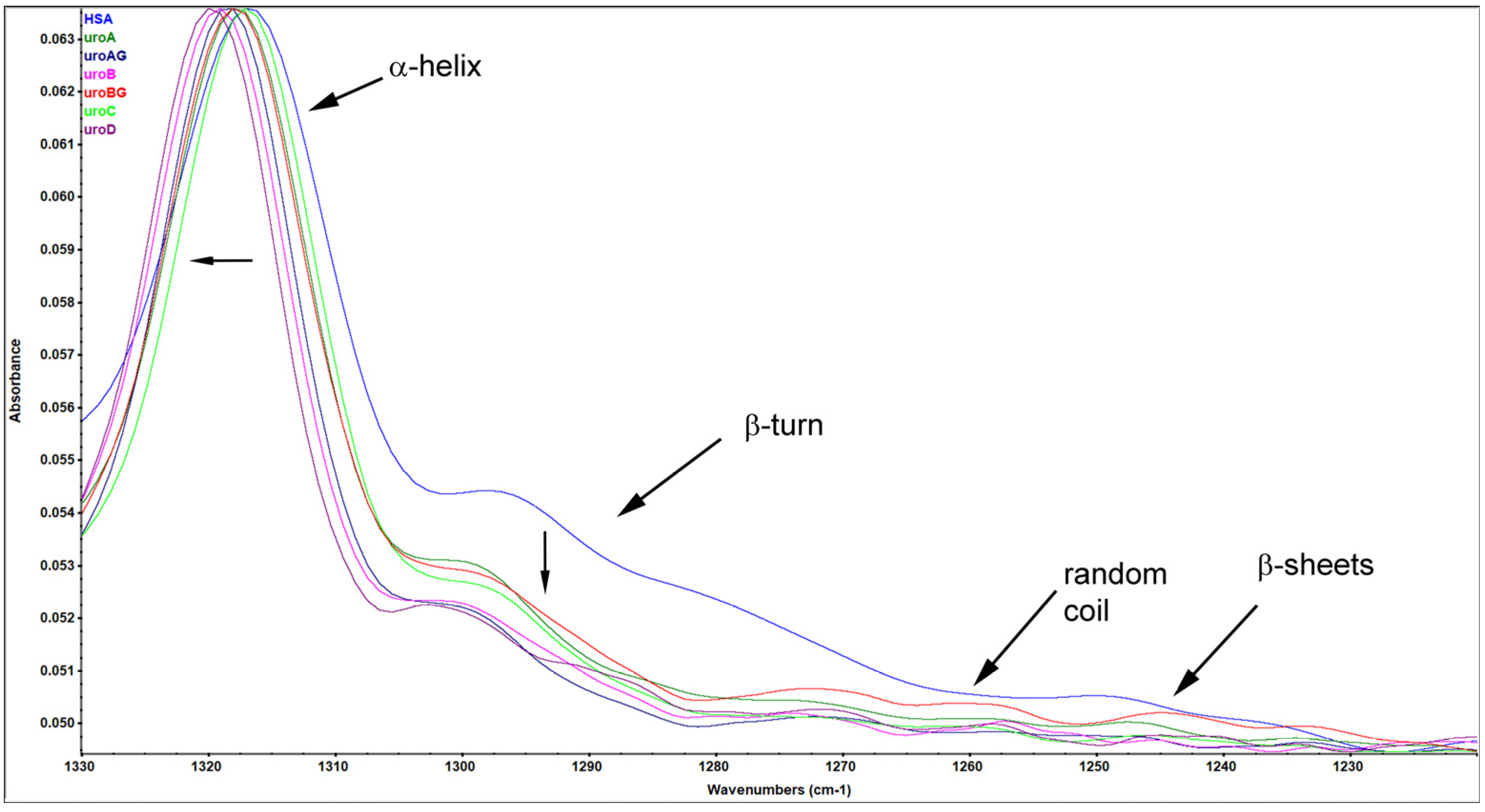 Molecules 29 04474 g007