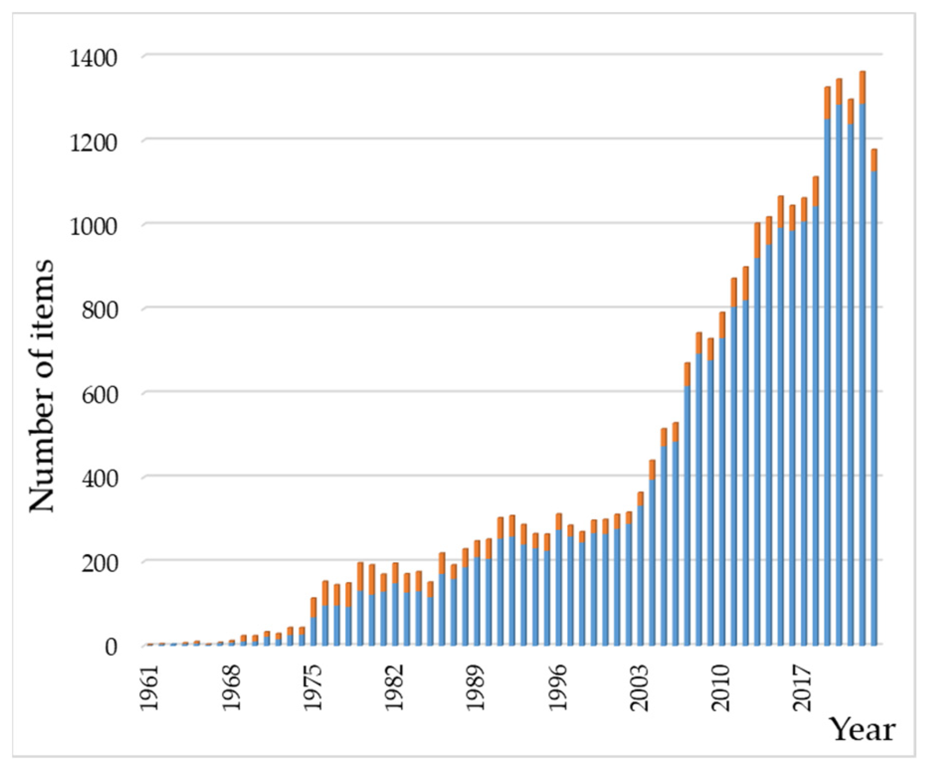 Molecules 29 04479 g004