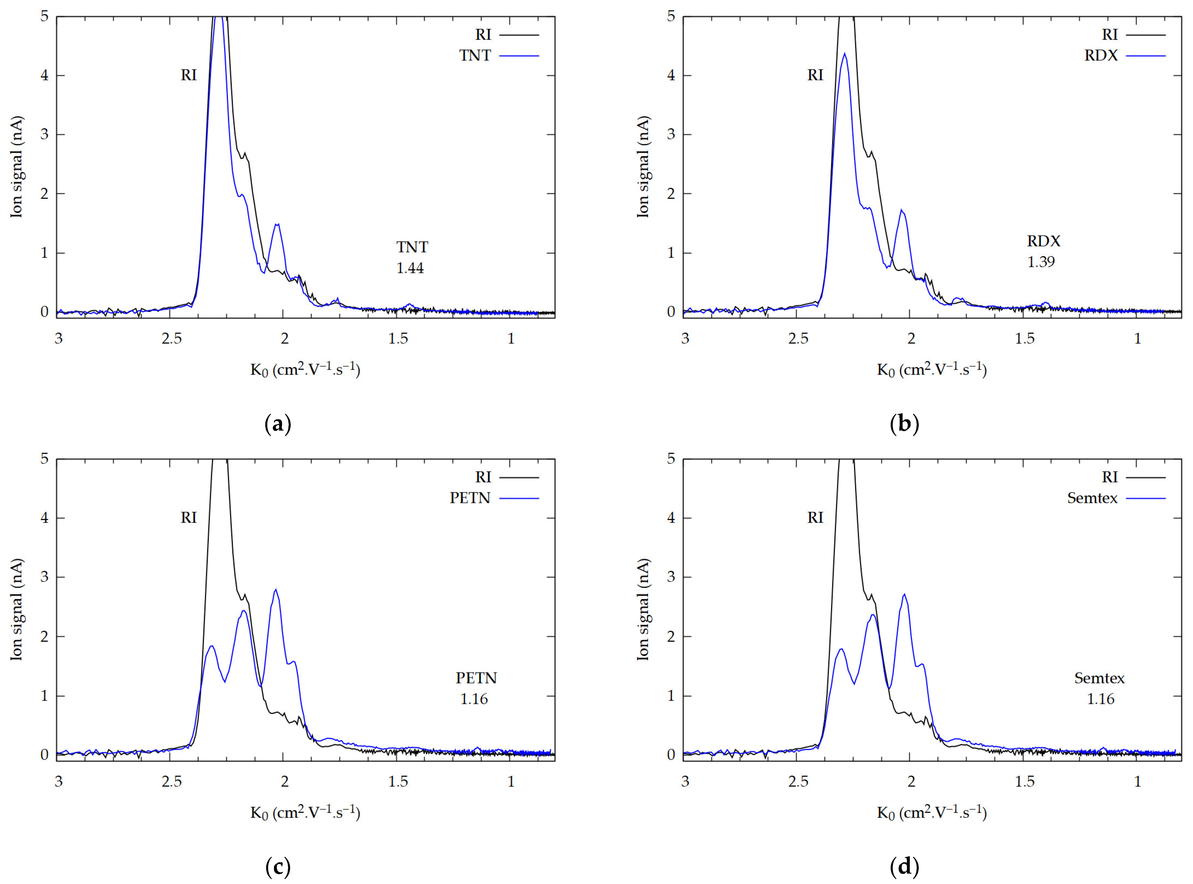 Molecules 29 04482 g003