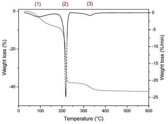 Molecules 29 04484 g0a1