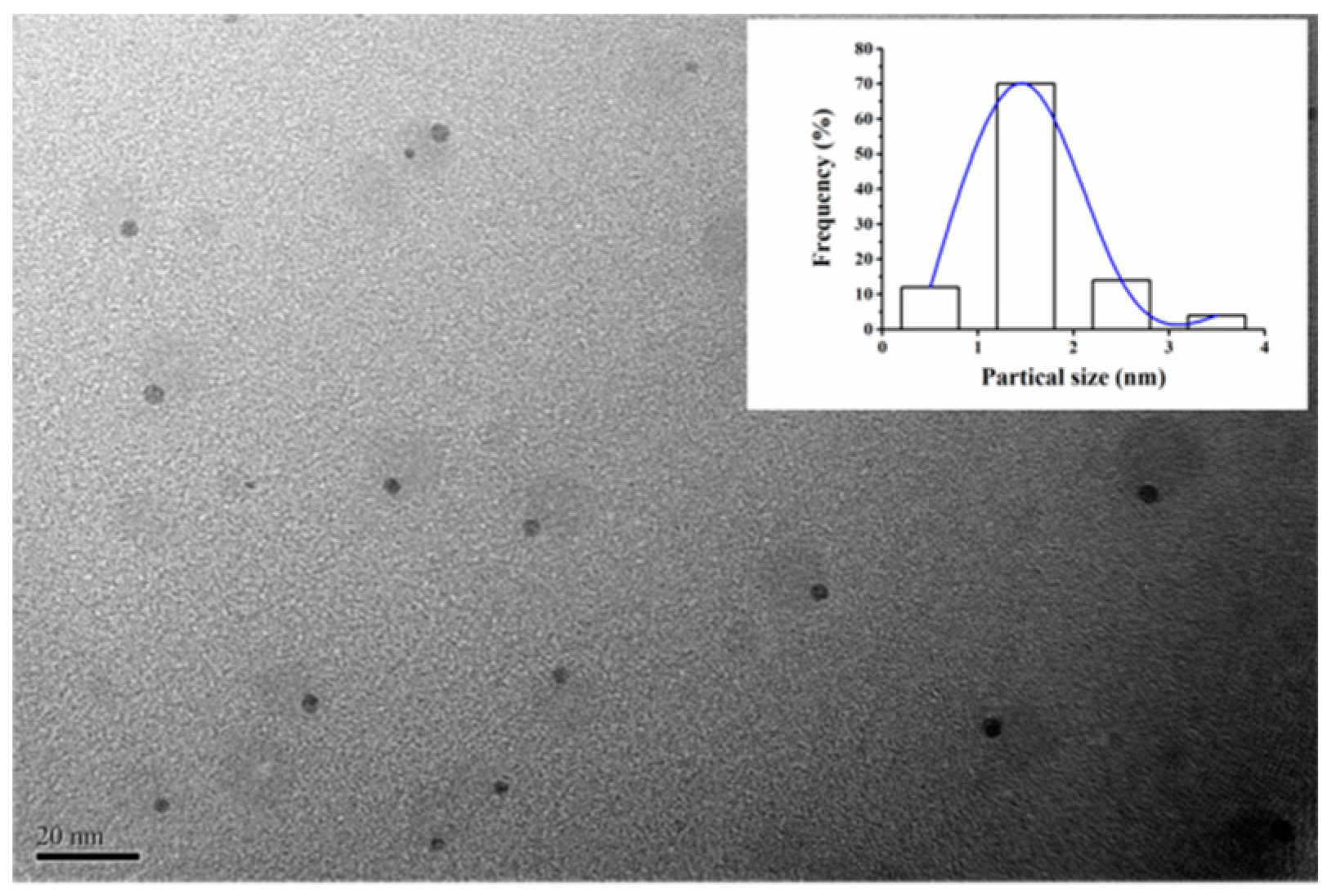 Molecules 29 04490 g003
