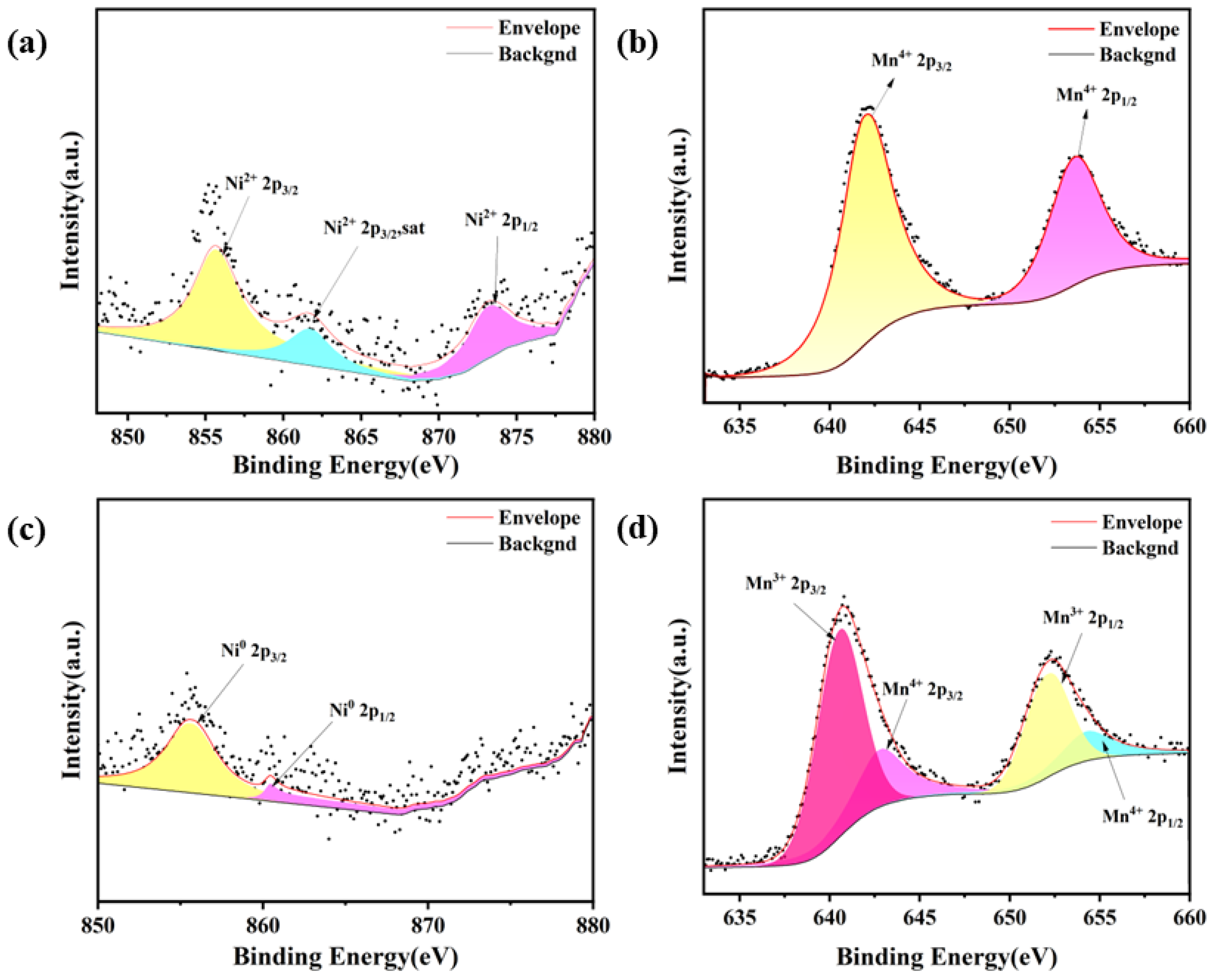 Molecules 29 04492 g003