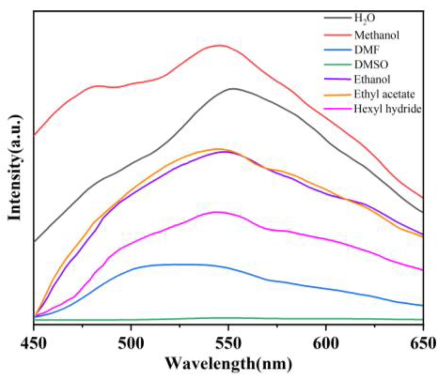 Molecules 29 04495 g003