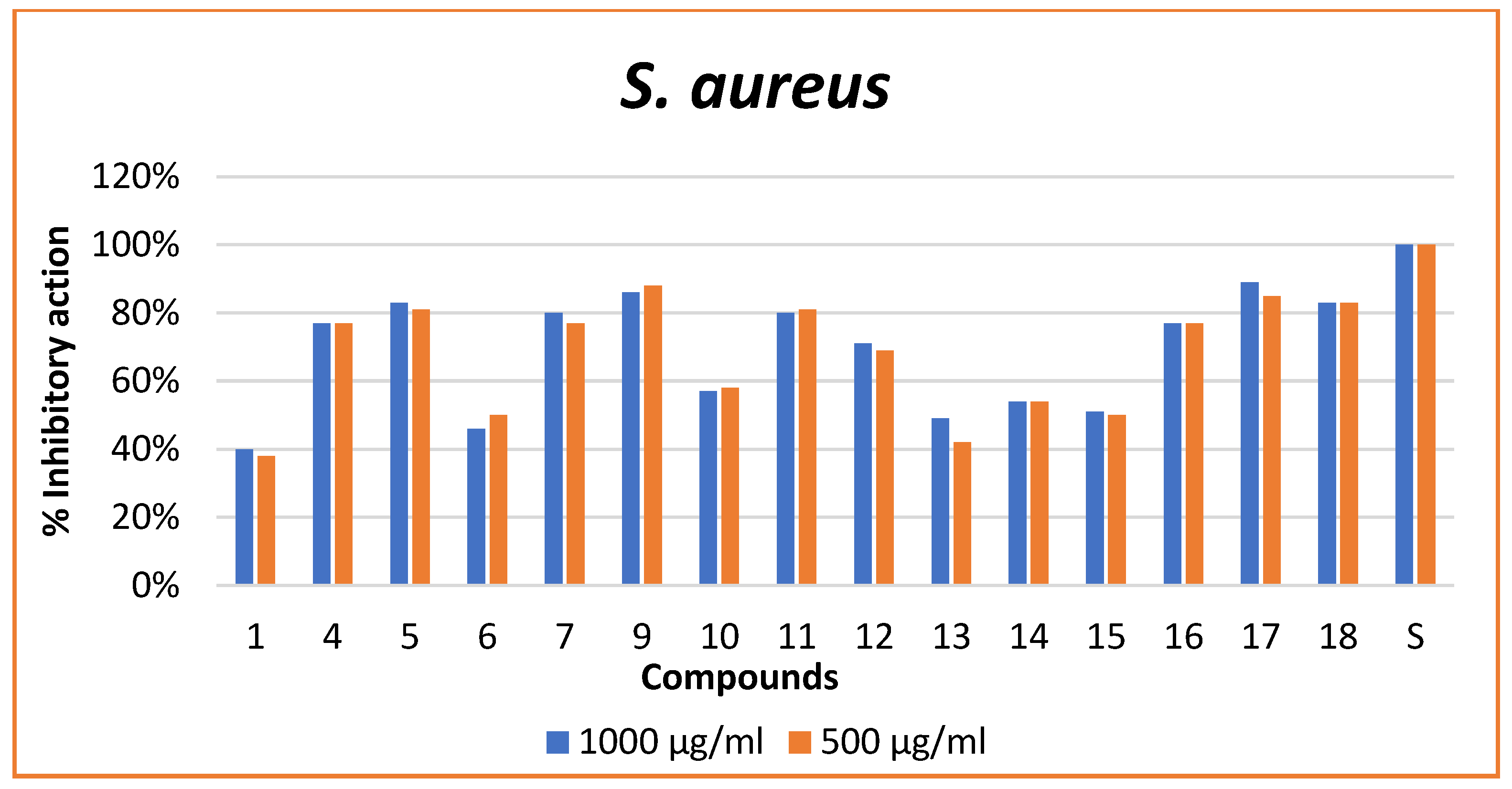 Molecules 29 04496 ch001