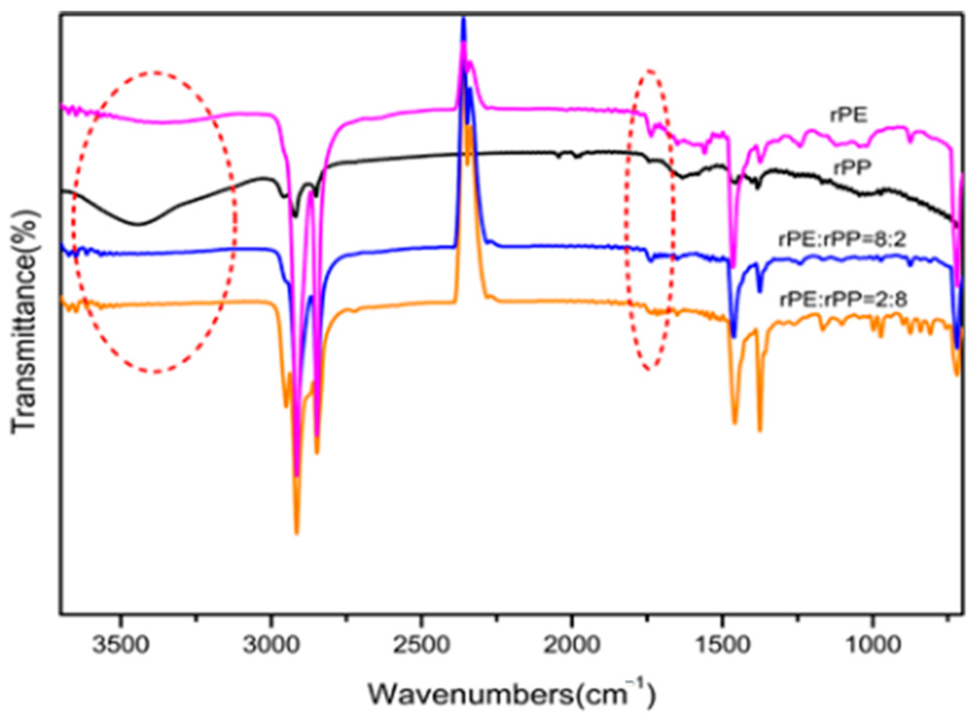 Molecules 29 04499 g006