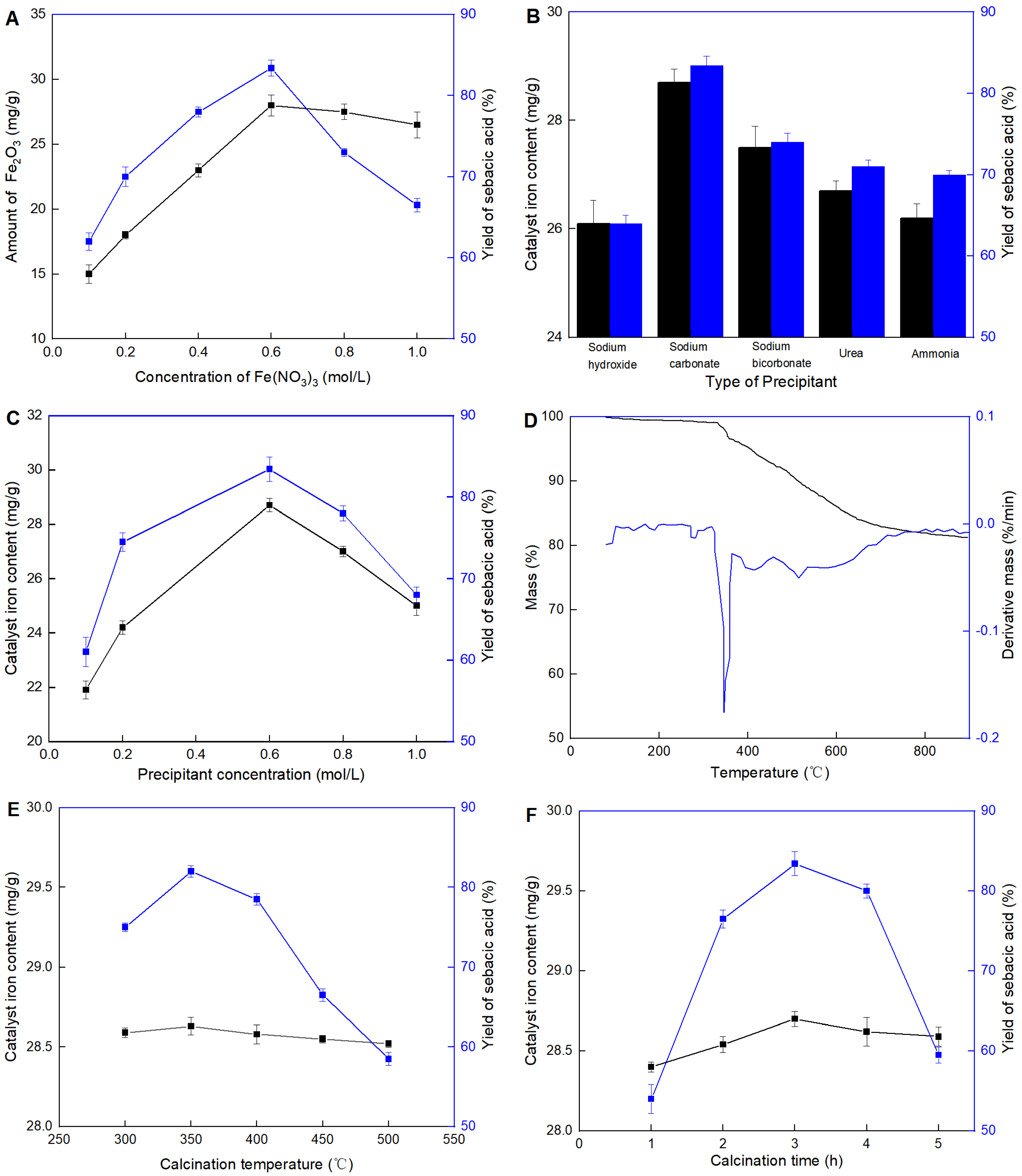 Molecules 29 04504 g003 Molecules 29 04504 g003