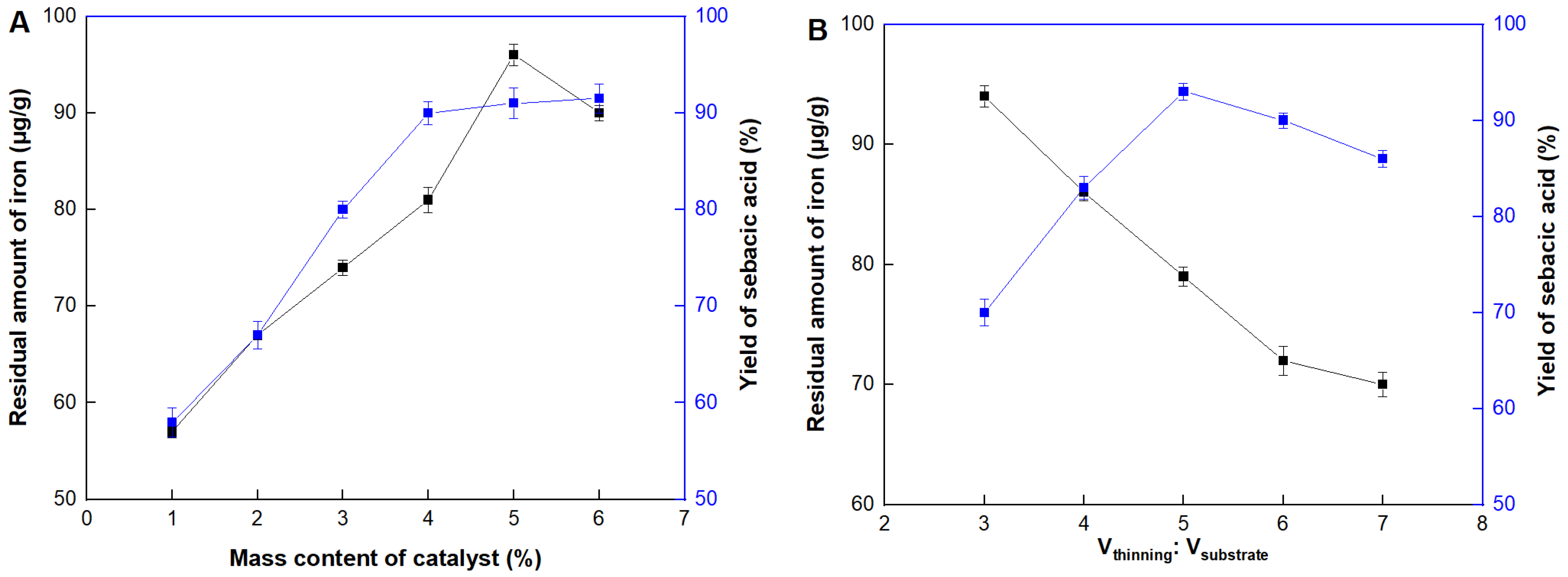 Molecules 29 04504 g005a Molecules 29 04504 g005a