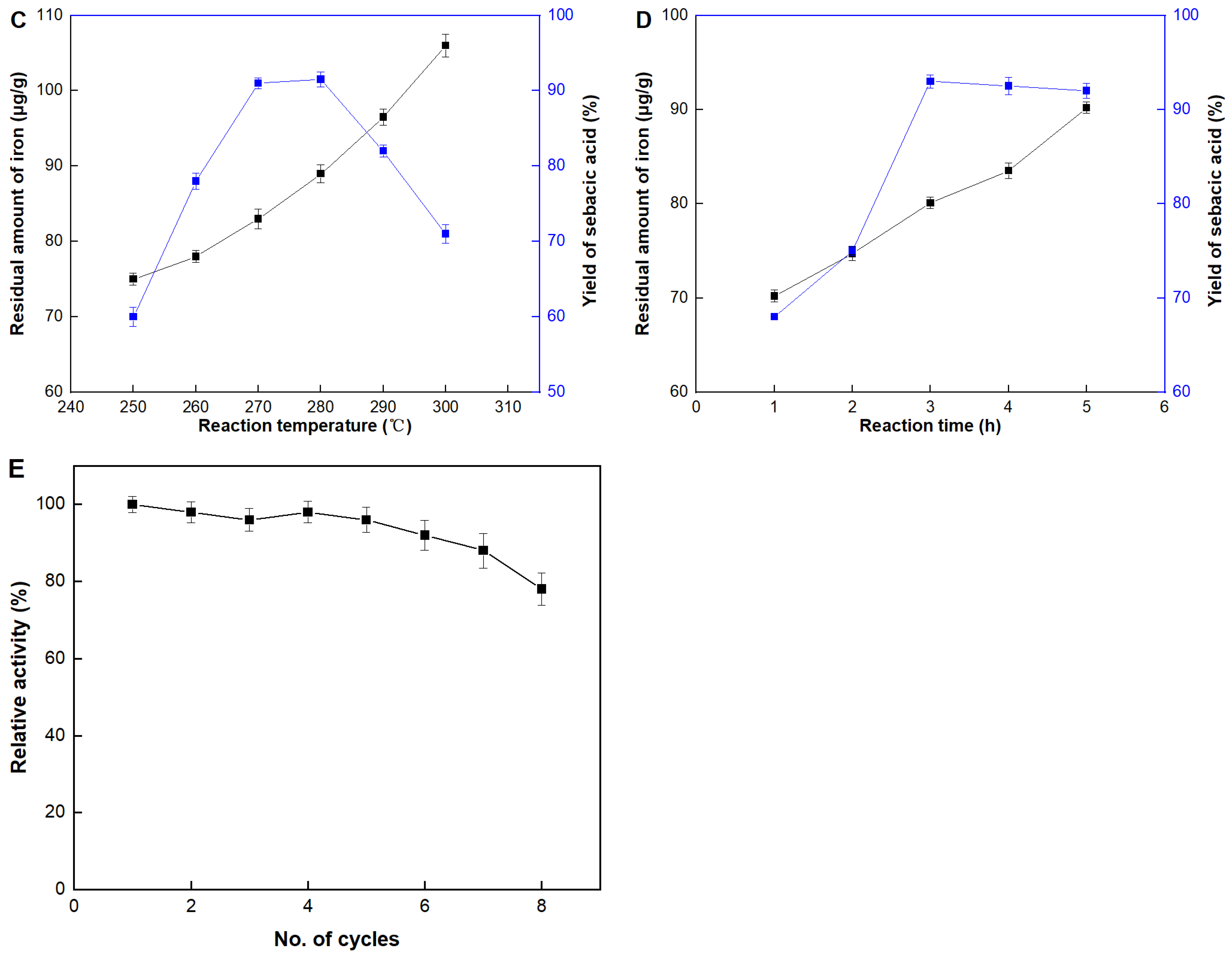 Molecules 29 04504 g005b Molecules 29 04504 g005b