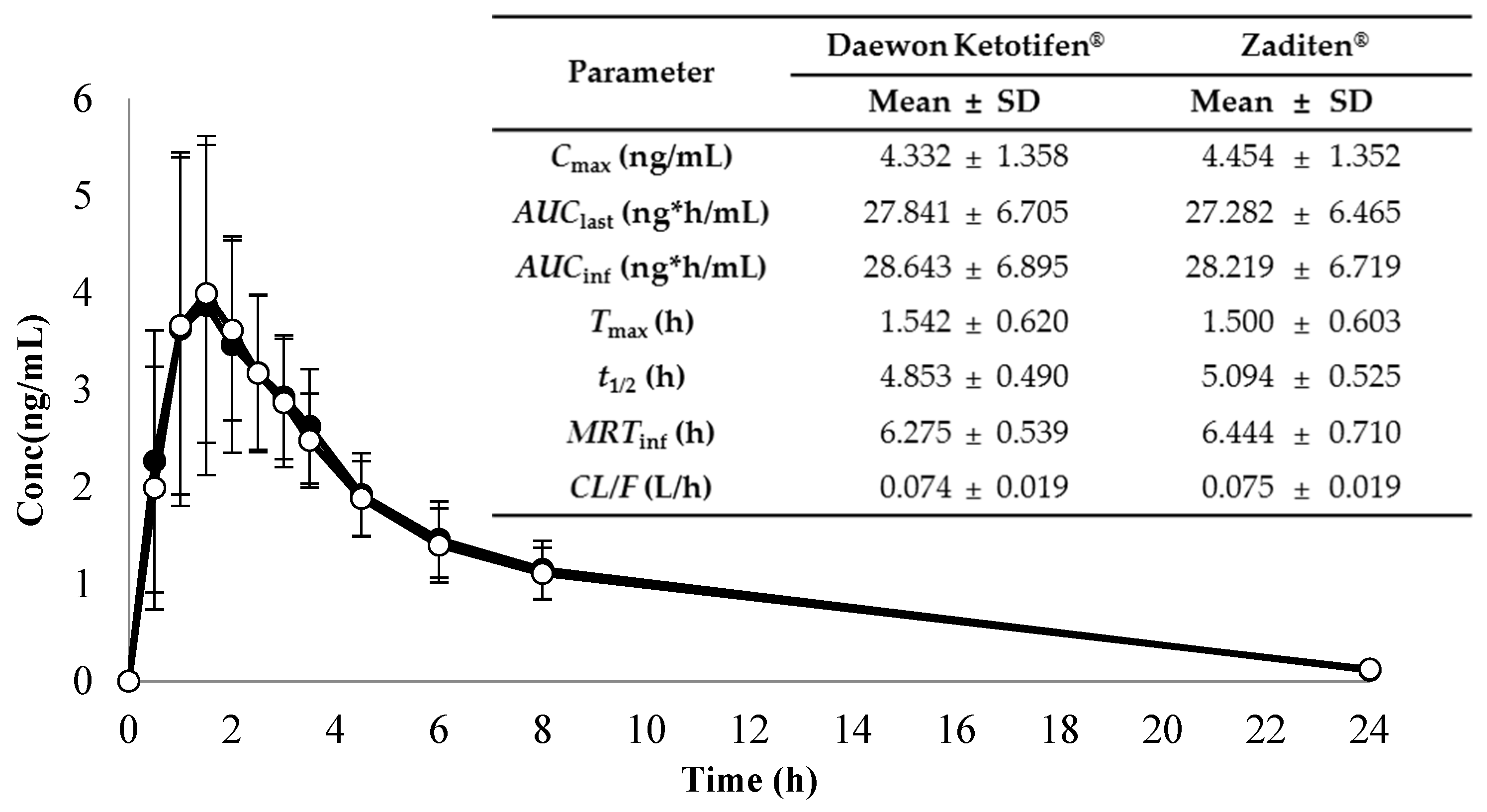 Molecules 29 04505 g003