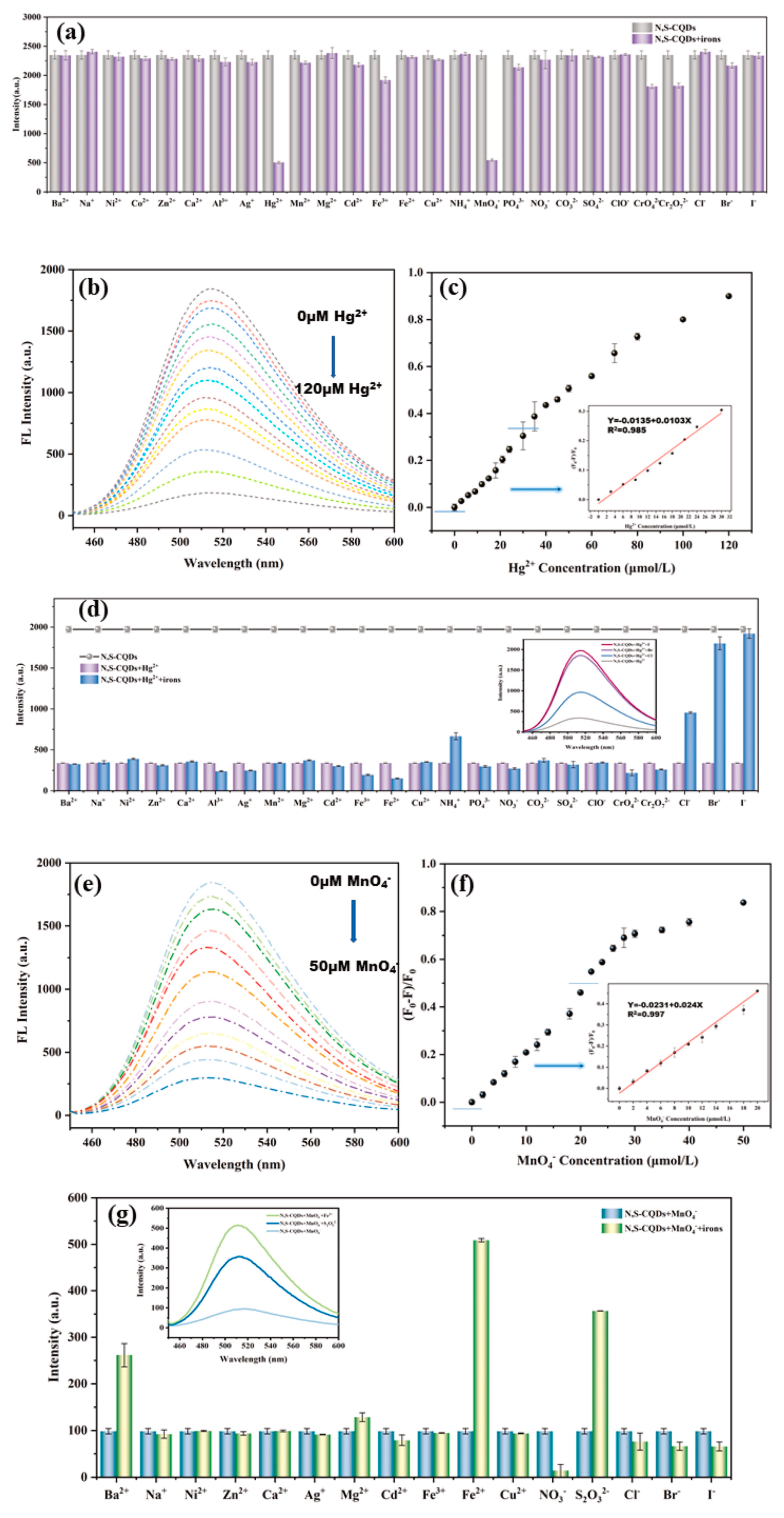 Molecules 29 04508 g009