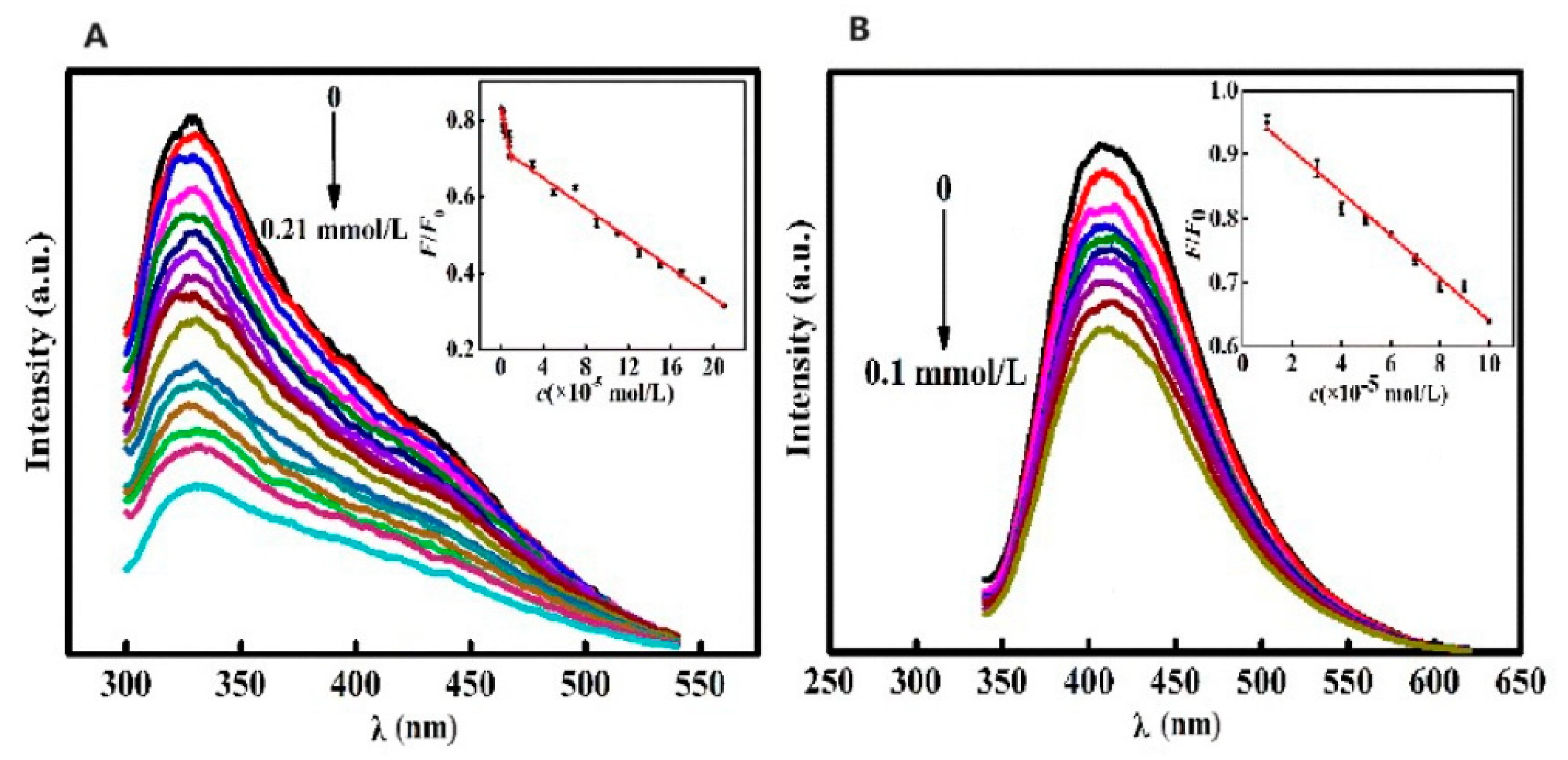 Molecules 29 04508 g020