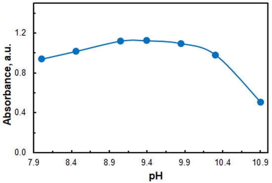 Molecules 29 04511 g003