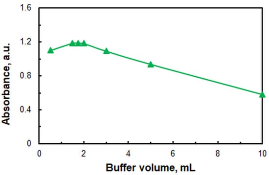 Molecules 29 04511 g004