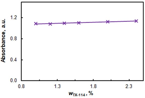 Molecules 29 04511 g005