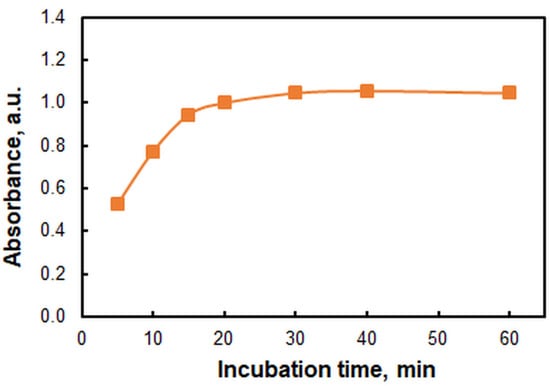 Molecules 29 04511 g006