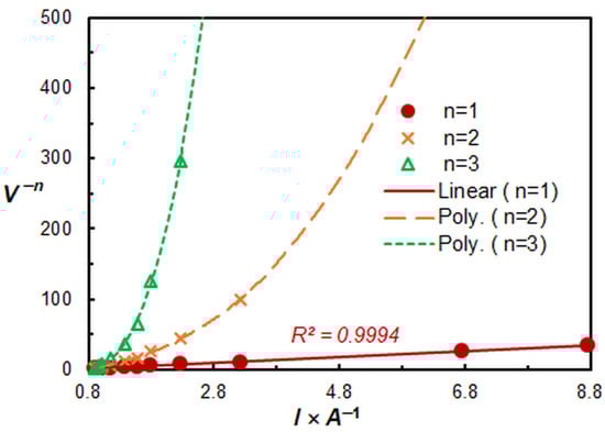 Molecules 29 04511 g008