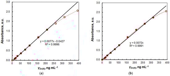 Molecules 29 04511 g012