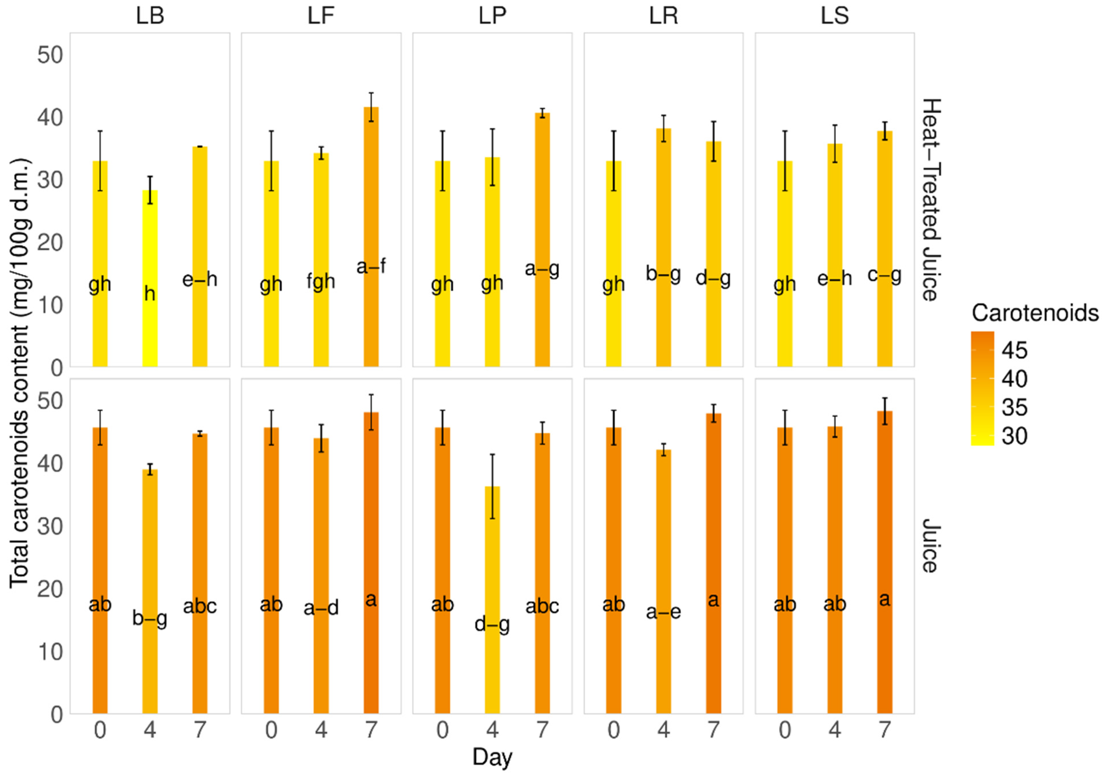 Molecules 29 04519 g004