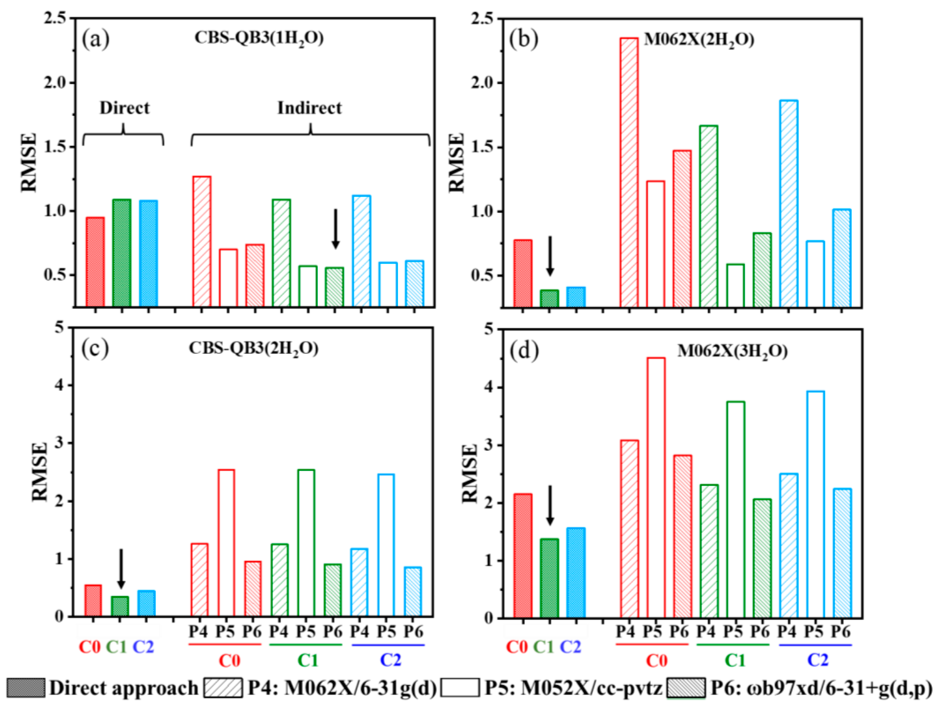 Molecules 29 04522 g004