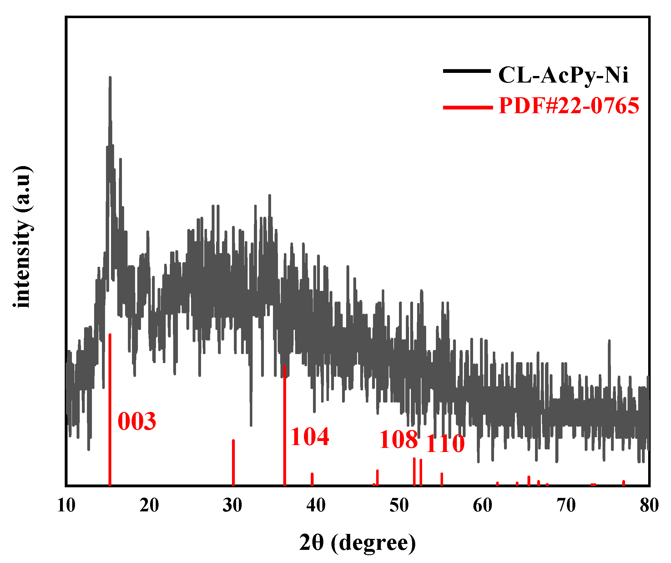 Molecules 29 04525 g002 Molecules 29 04525 g002