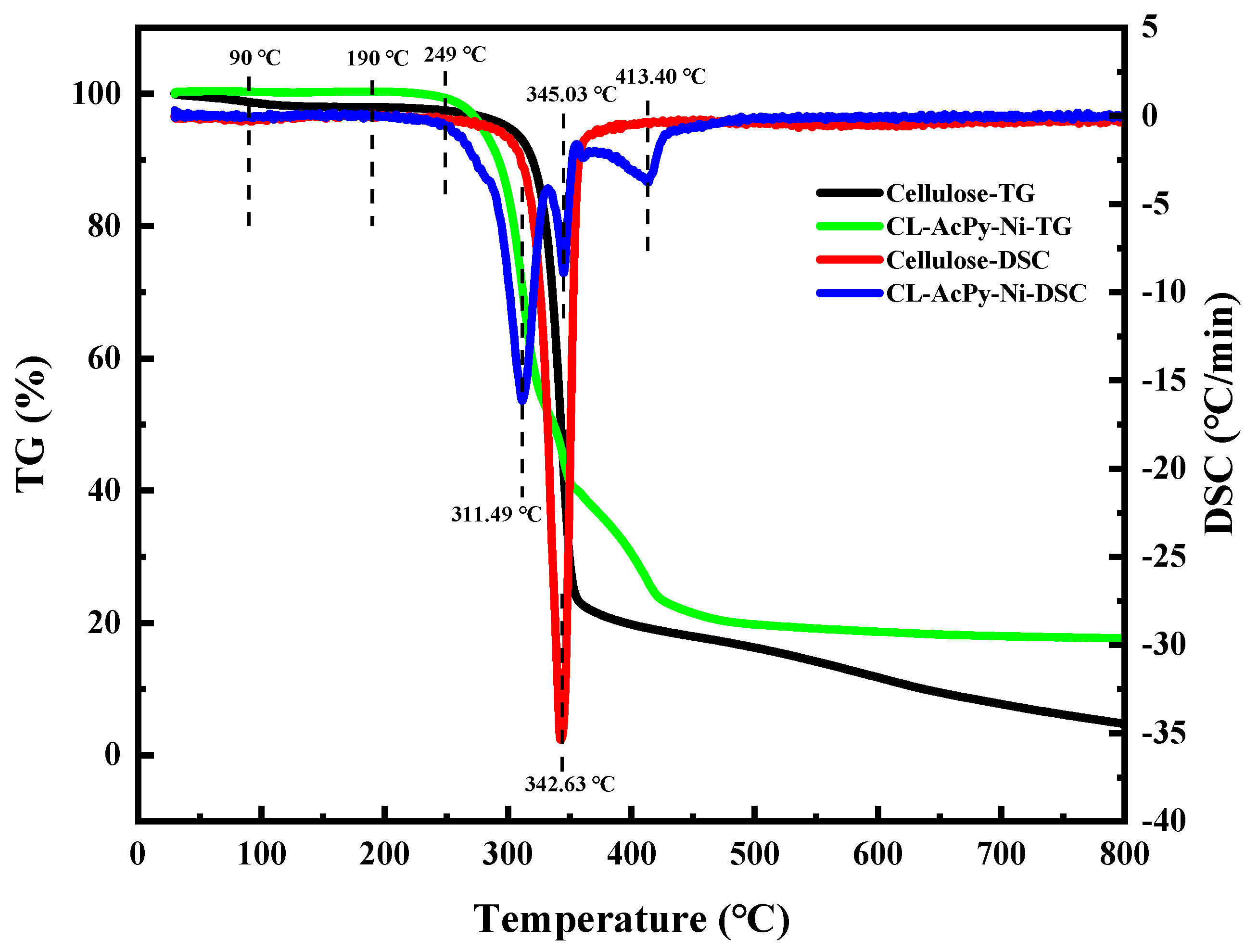 Molecules 29 04525 g003 Molecules 29 04525 g003