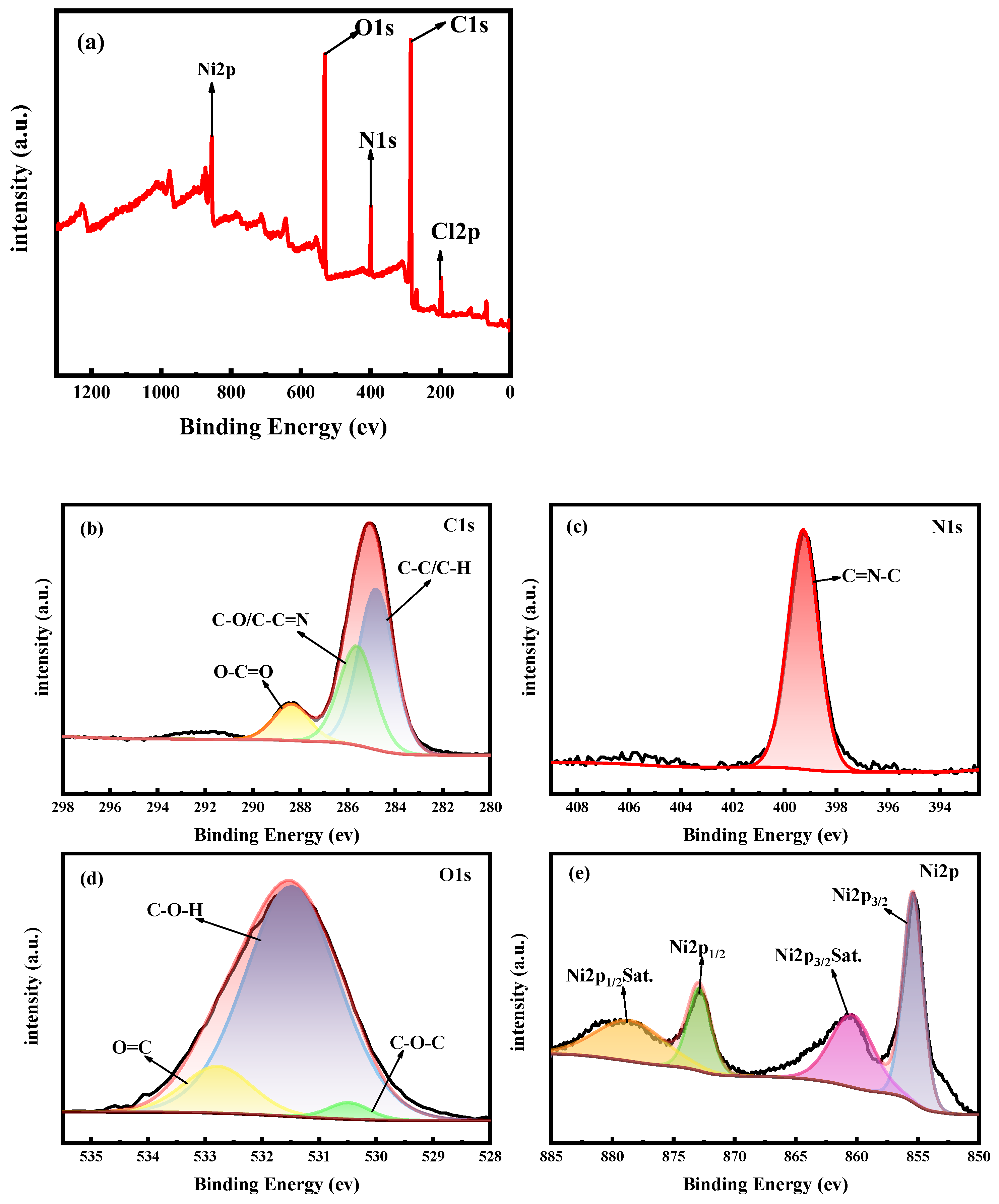 Molecules 29 04525 g005 Molecules 29 04525 g005