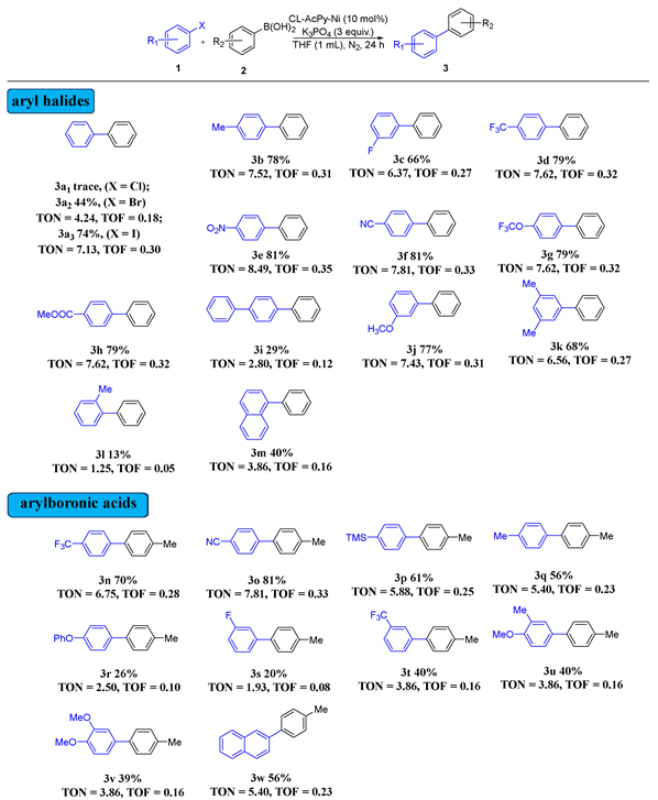 Molecules 29 04525 i002 Molecules 29 04525 i002