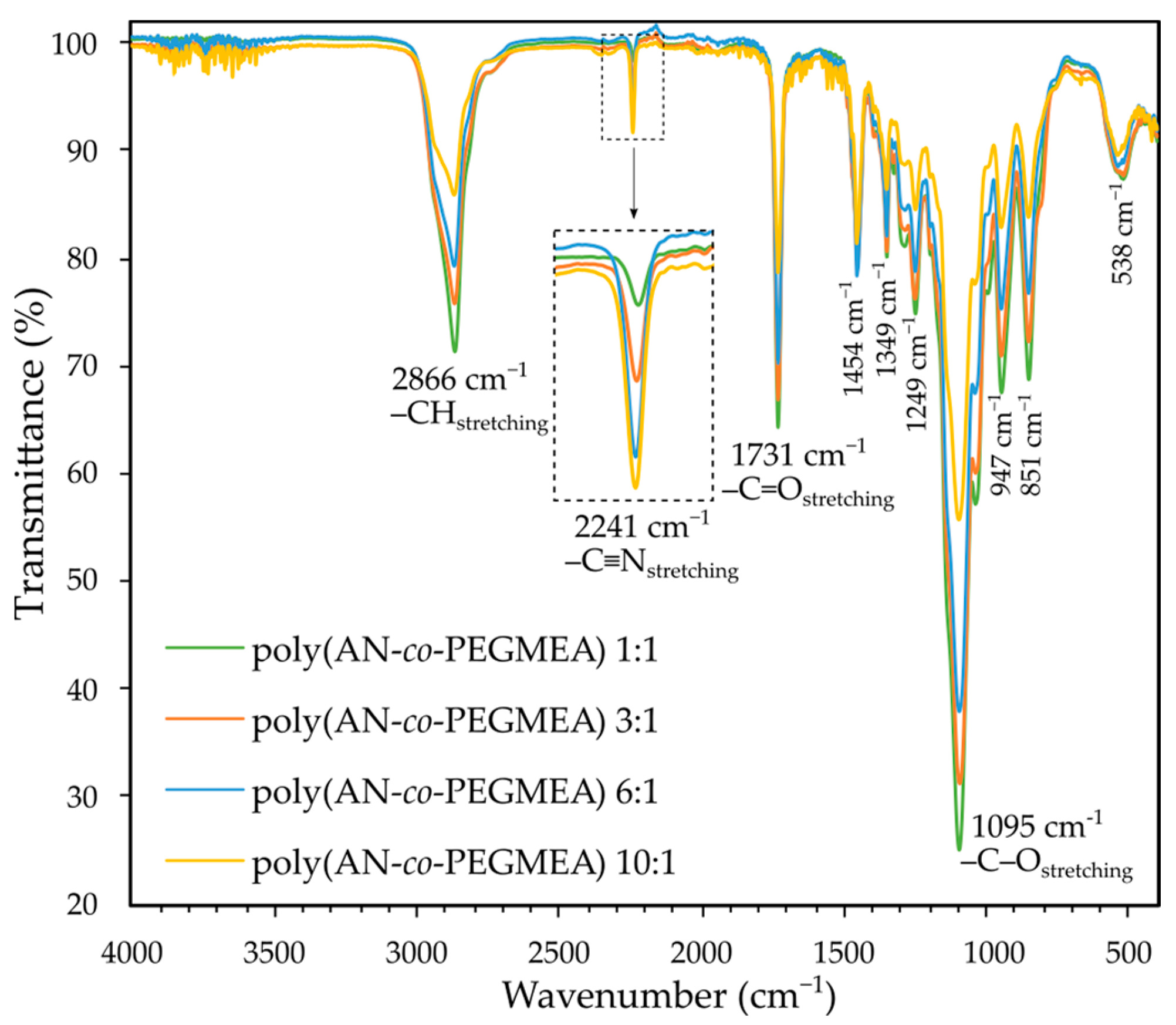Molecules 29 04526 g001