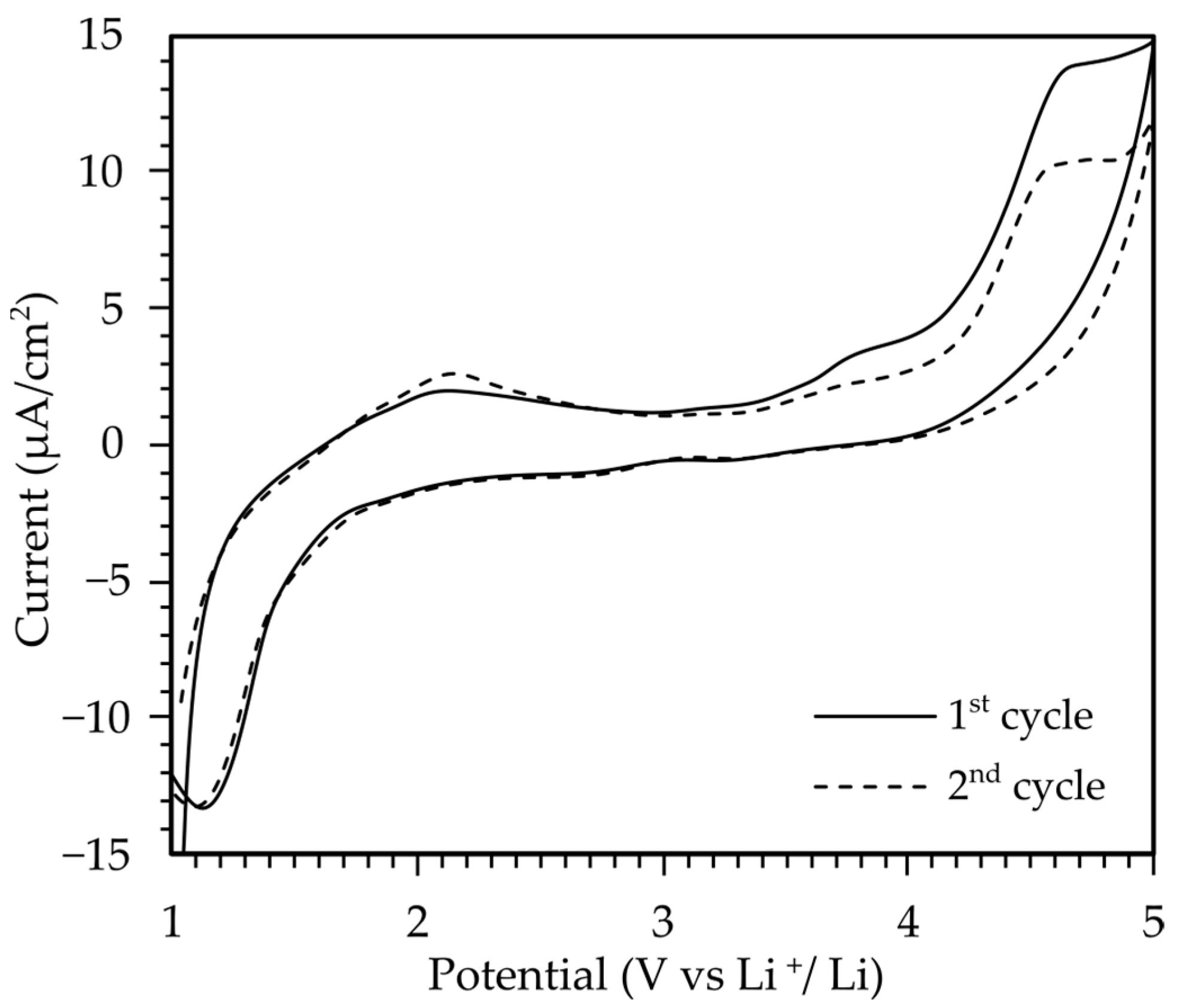 Molecules 29 04526 g006