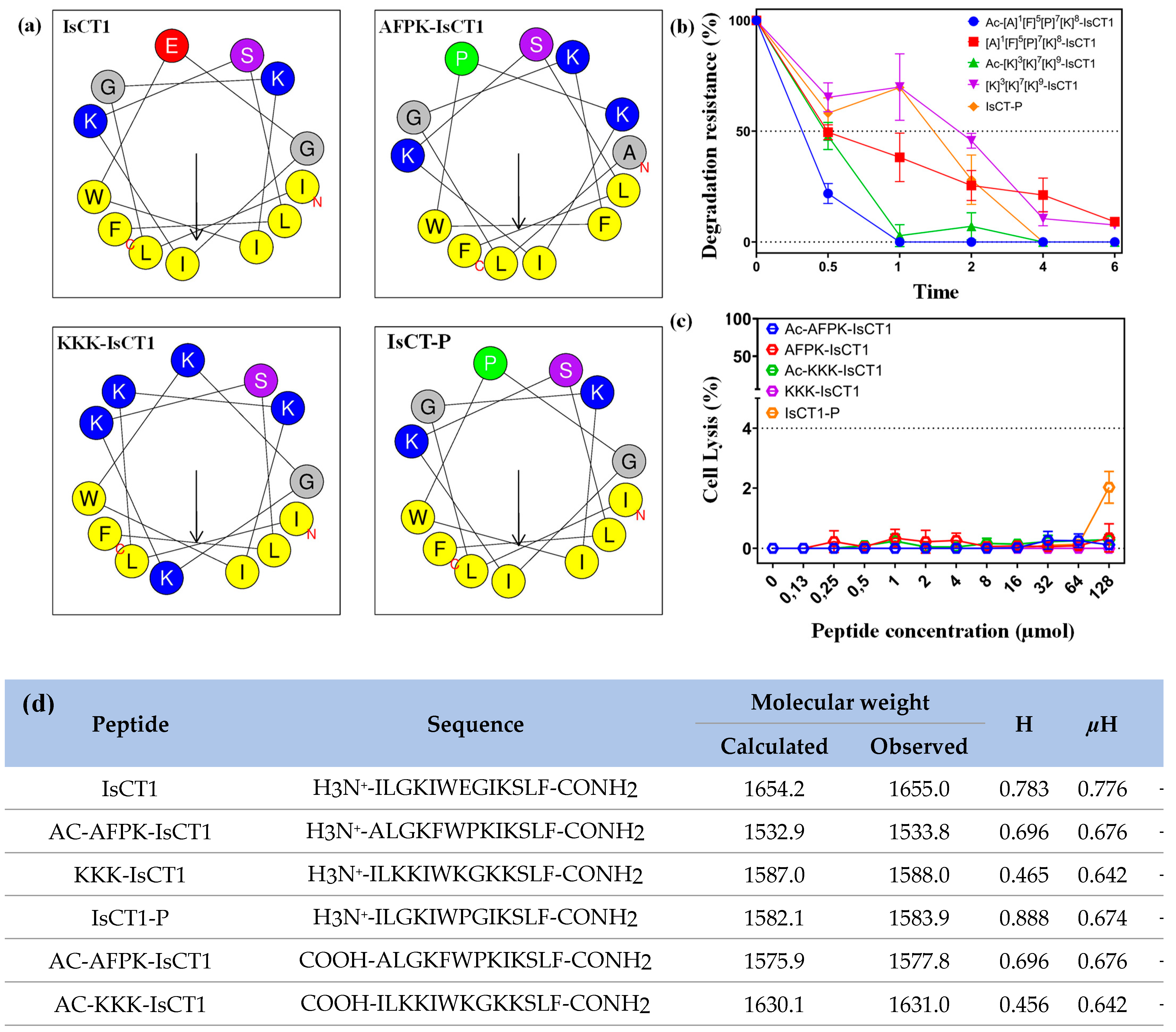 Molecules 29 04533 g001