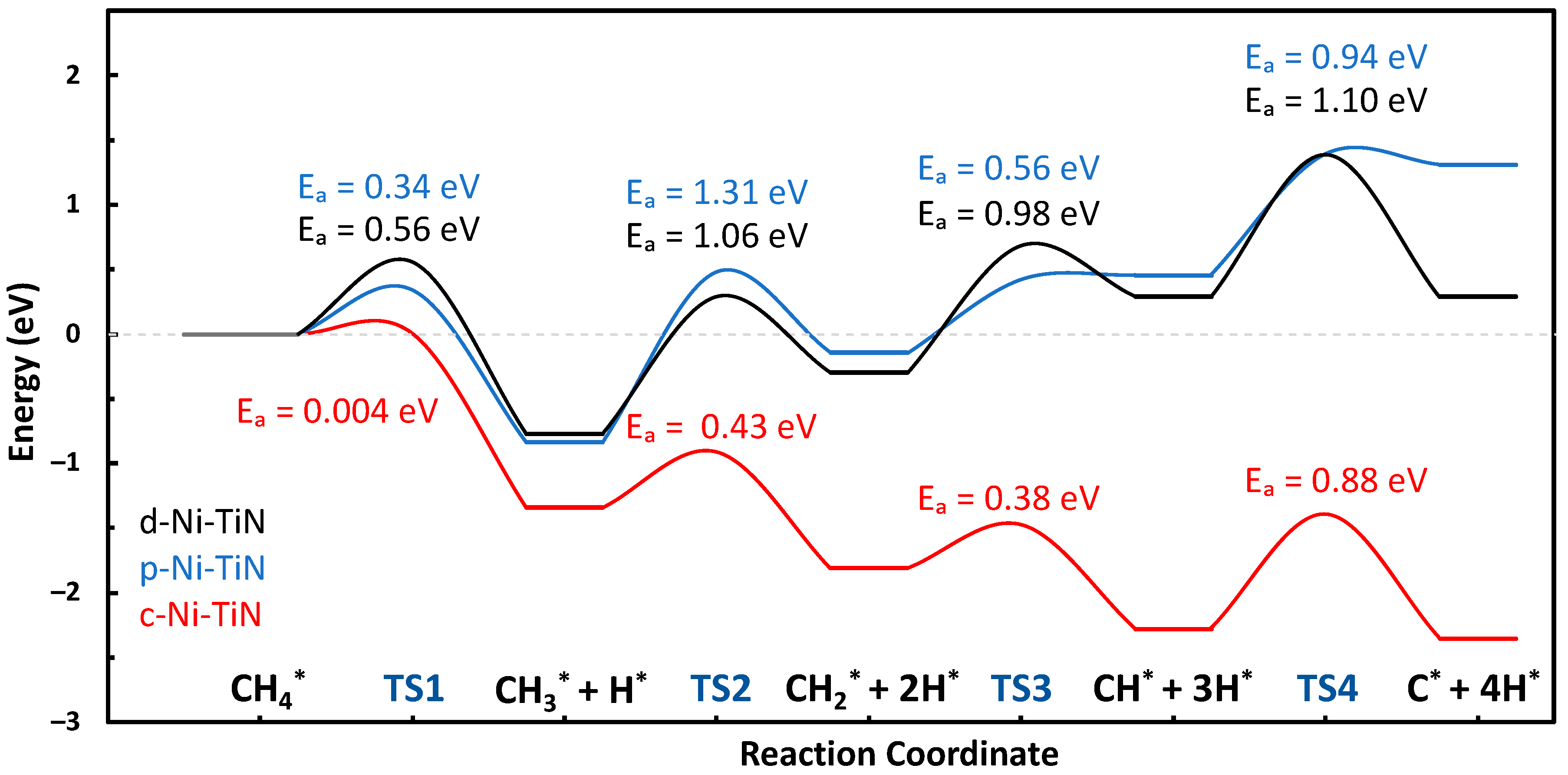 Molecules 29 04541 g006