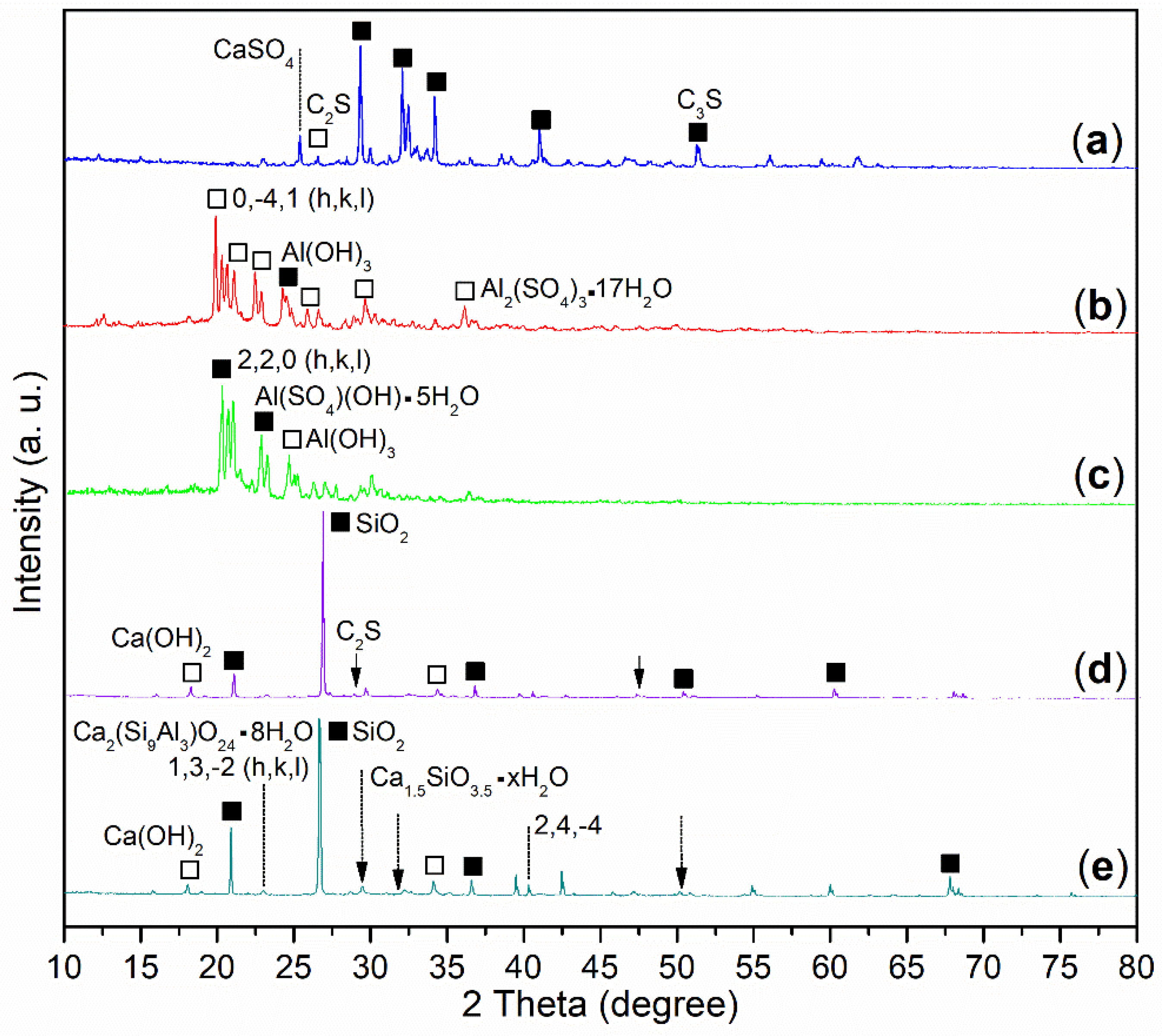 Molecules 29 04543 g004