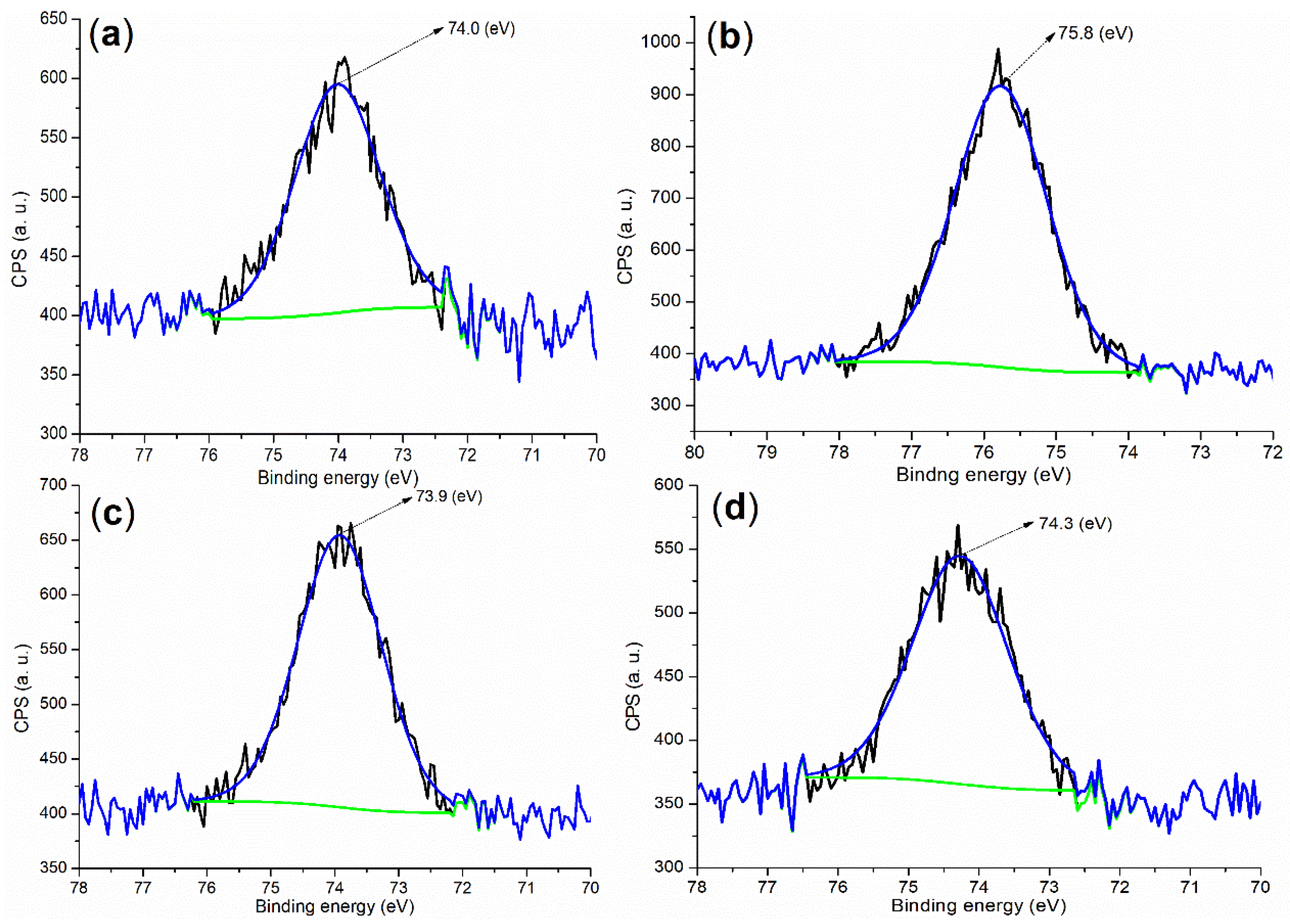 Molecules 29 04543 g005