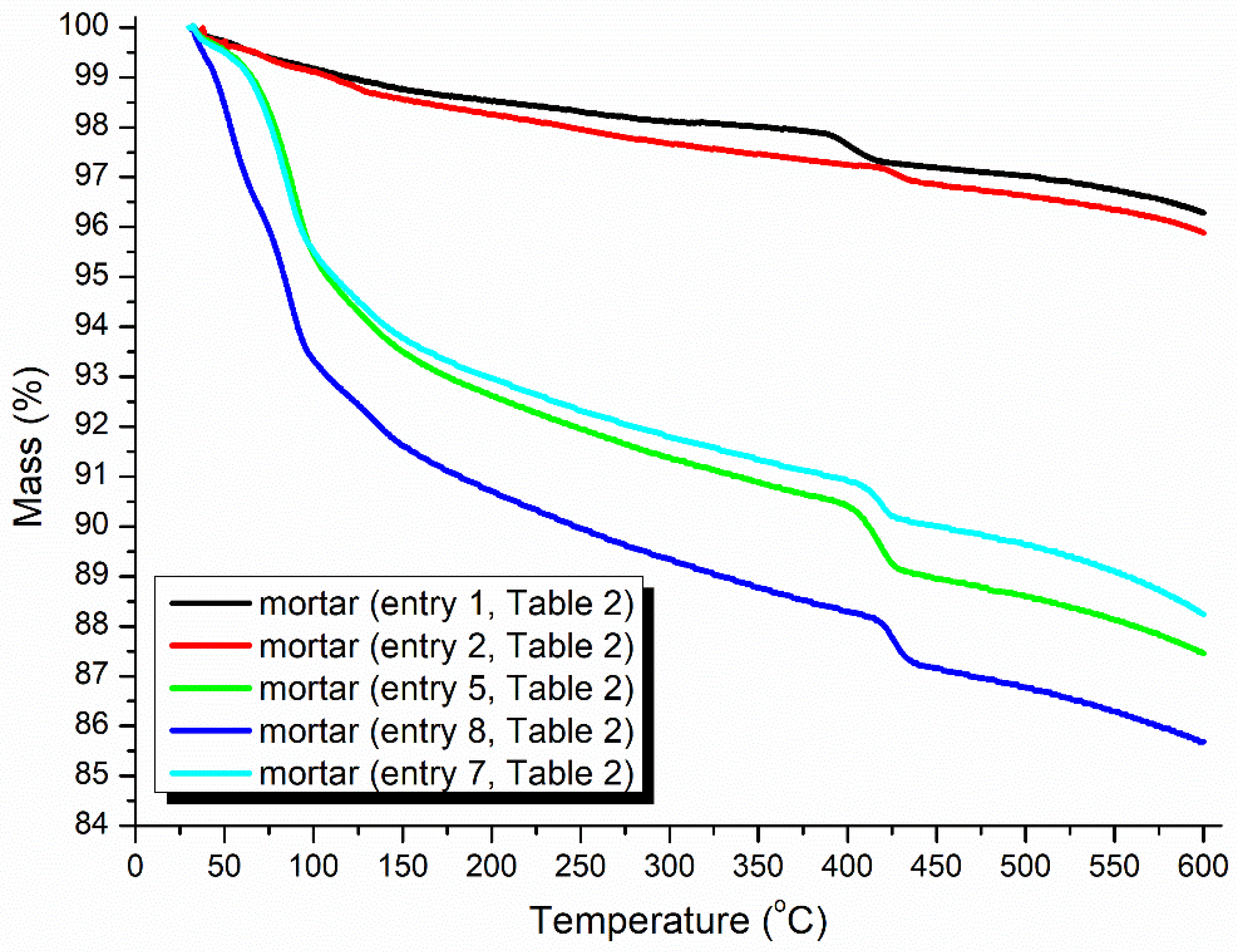 Molecules 29 04543 g006