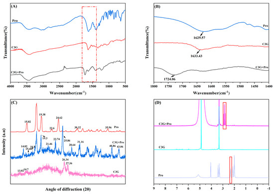 Molecules 29 04544 g002