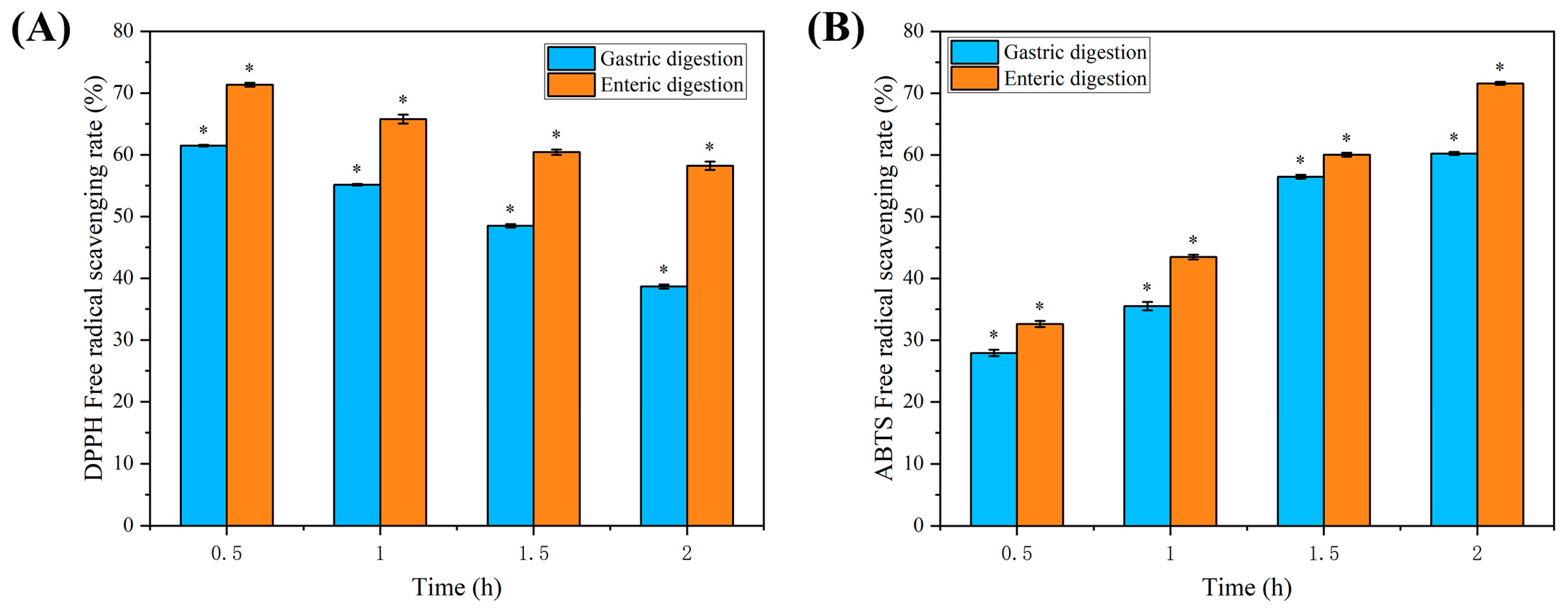 Molecules 29 04544 g004