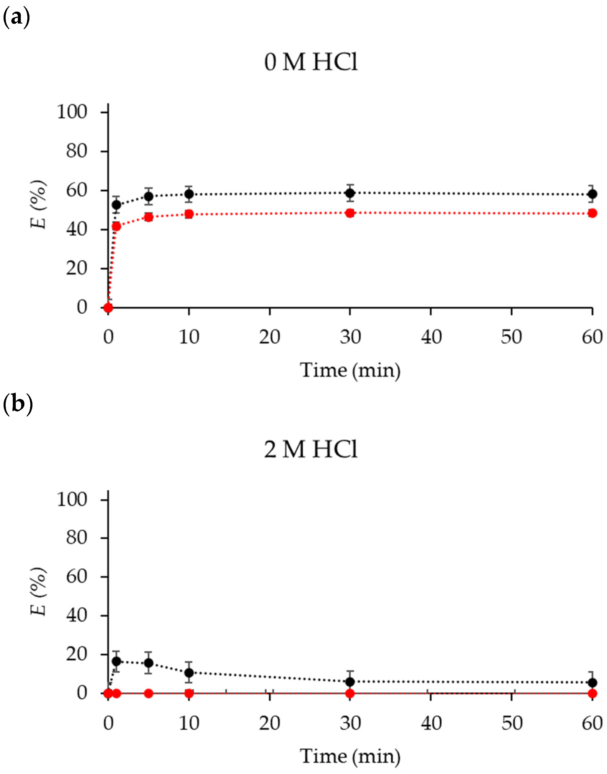Molecules 29 04545 g002a