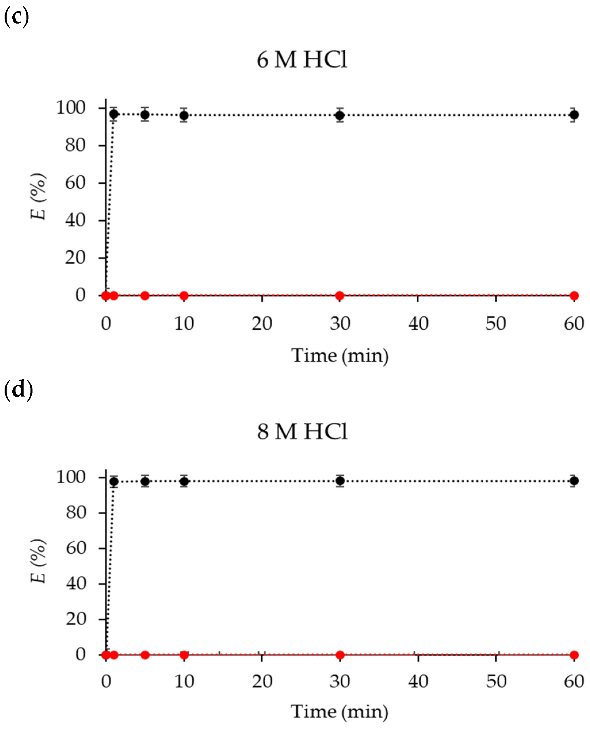 Molecules 29 04545 g002b