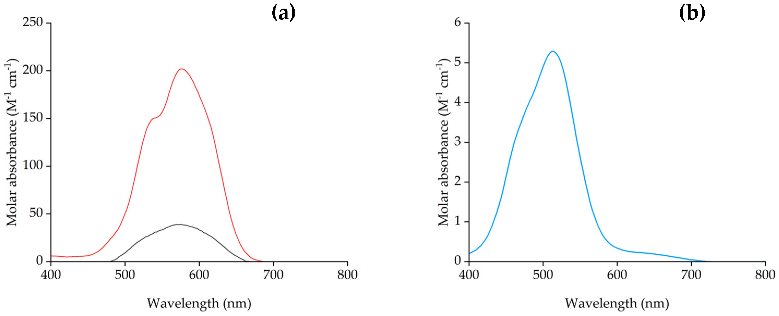 Molecules 29 04545 g005